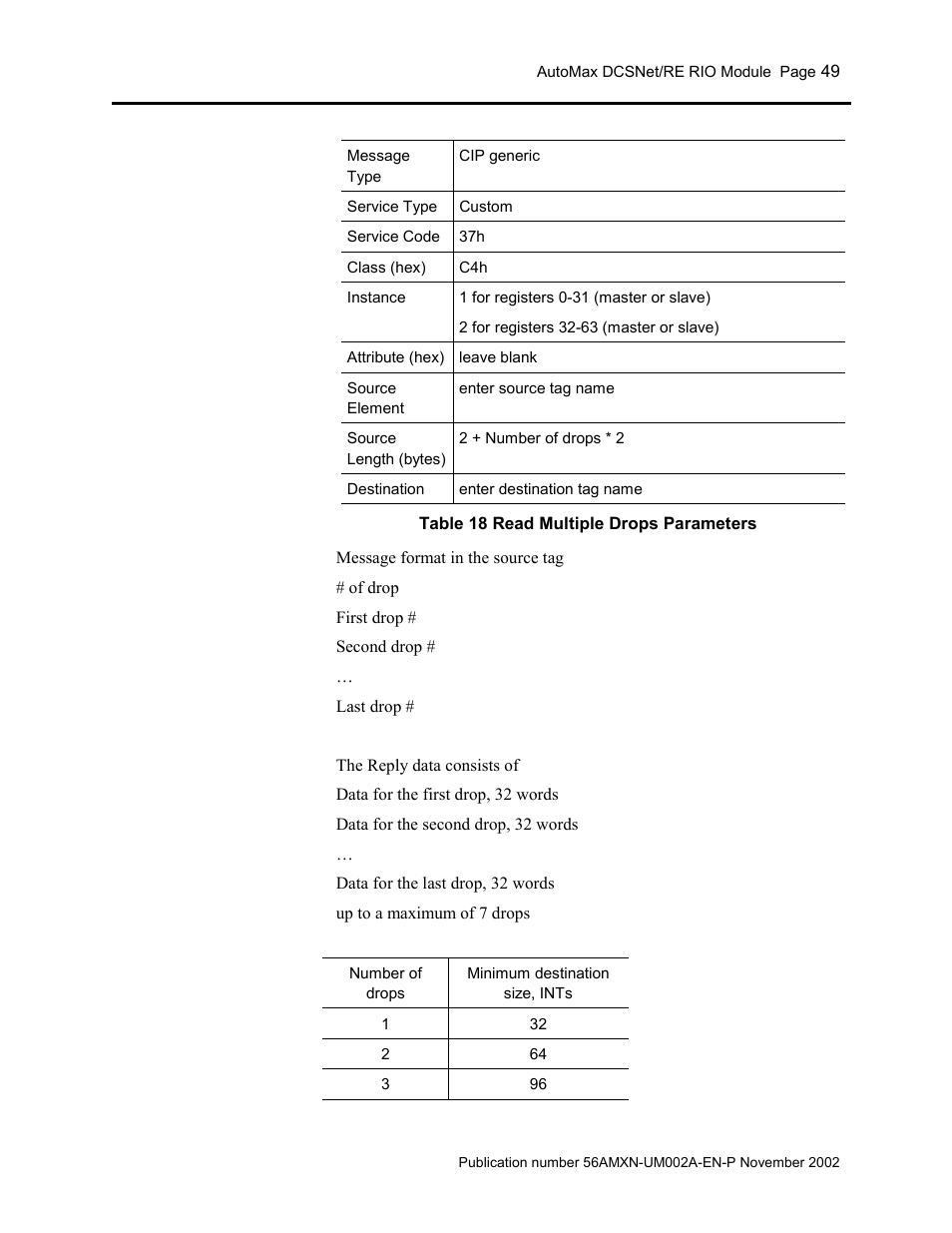 Rockwell Automation 56AMXN/B ControlLogix AutoMax Comm Module User Manual | Page 49 / 72