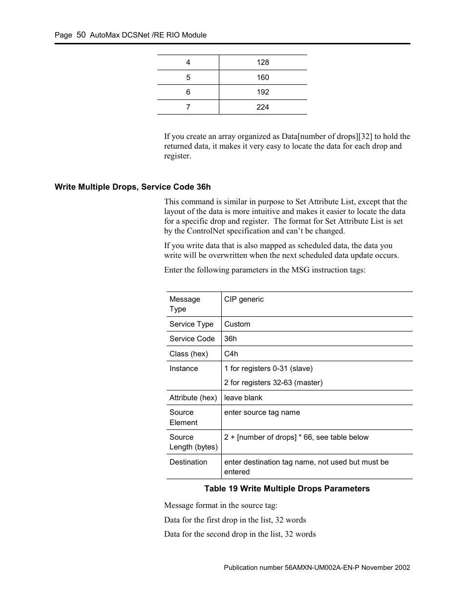 Write multiple drops, service code 36h | Rockwell Automation 56AMXN/B ControlLogix AutoMax Comm Module User Manual | Page 50 / 72