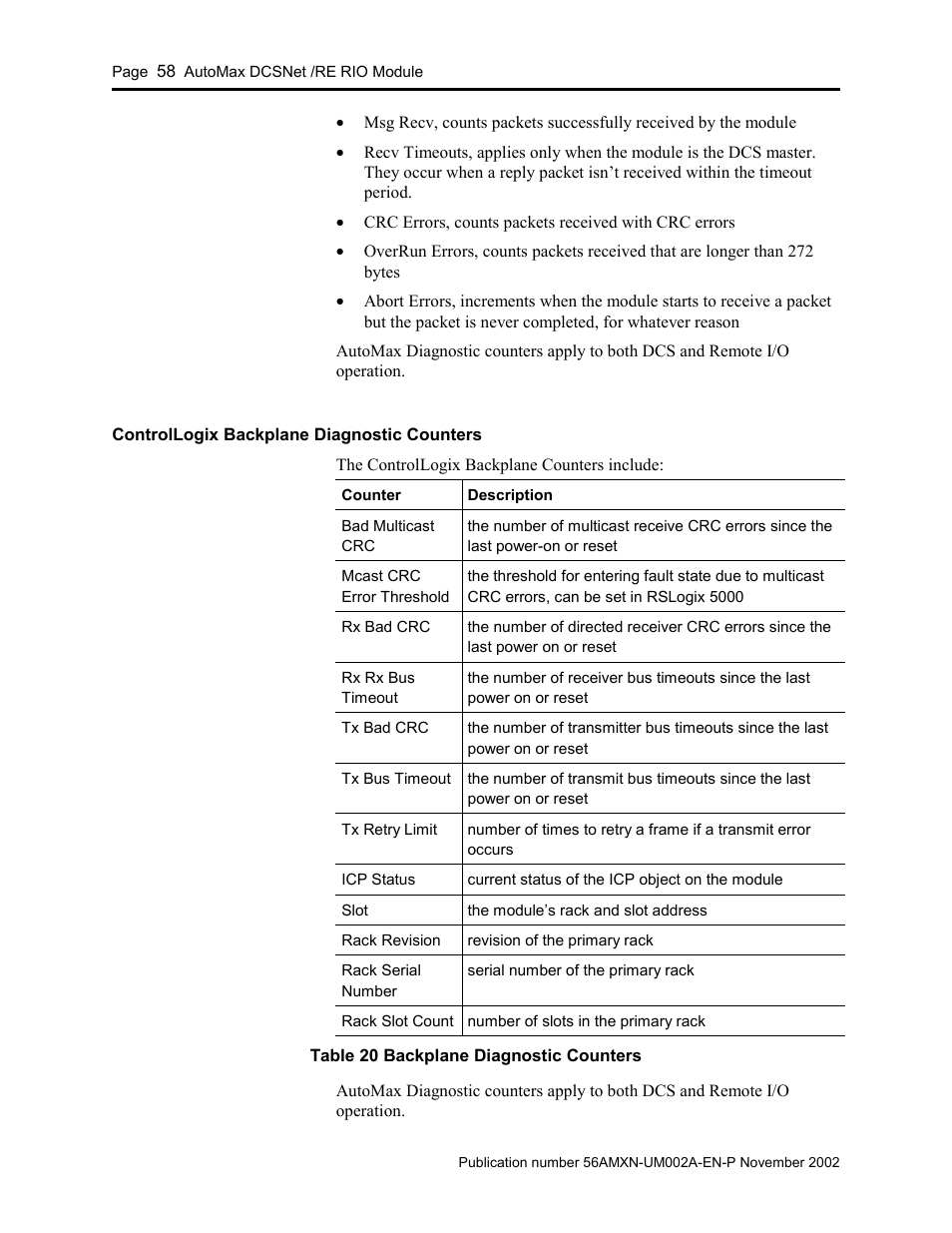 Controllogix backplane diagnostic counters | Rockwell Automation 56AMXN/B ControlLogix AutoMax Comm Module User Manual | Page 58 / 72
