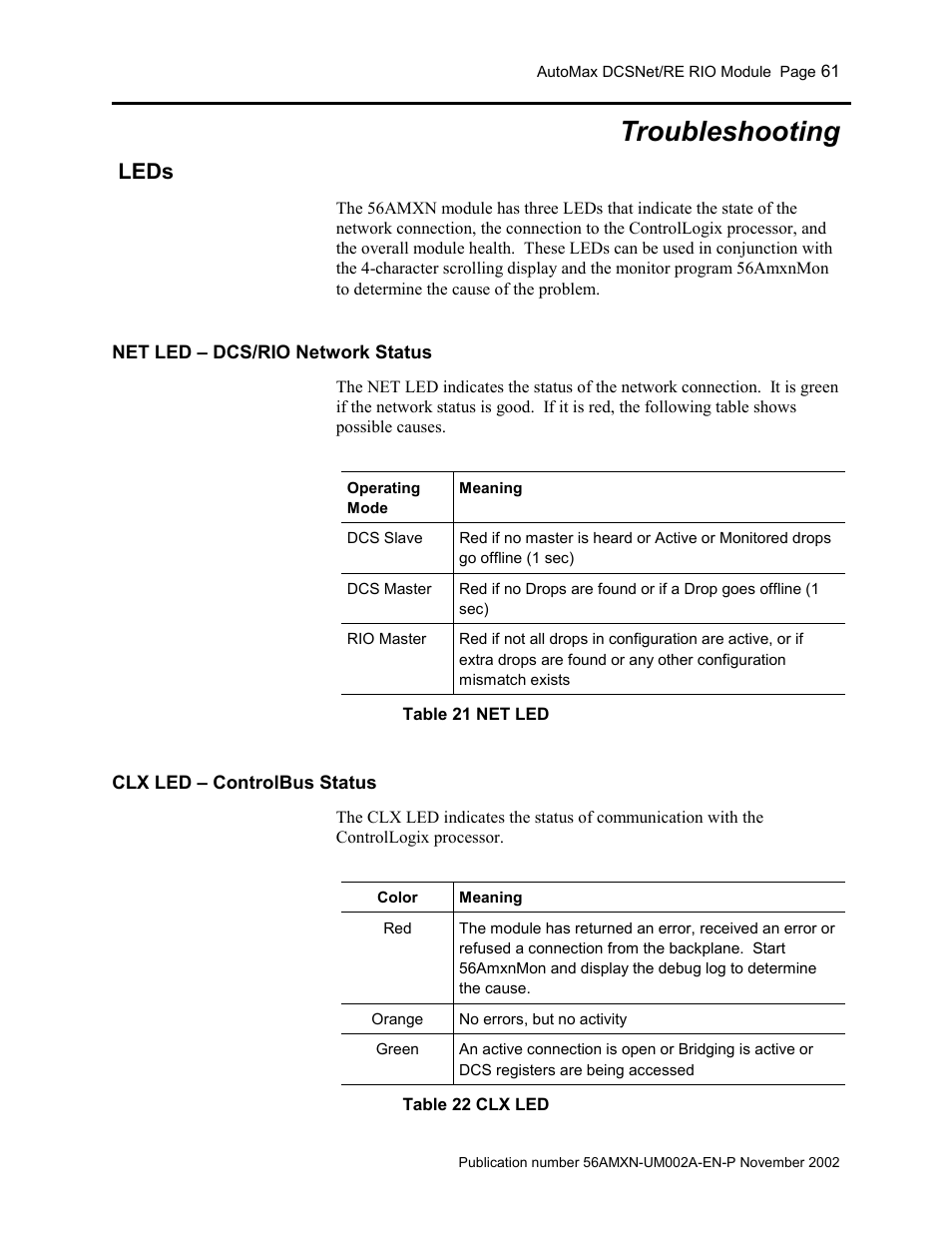 Troubleshooting, Leds, Net led – dcs/rio network status | Clx led – controlbus status, Troubleshooting 61 | Rockwell Automation 56AMXN/B ControlLogix AutoMax Comm Module User Manual | Page 61 / 72