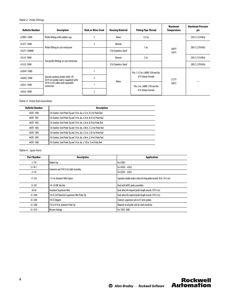 Rockwell Automation 13DJ3 Liquid Level Controls User Manual | Page 4 / 16