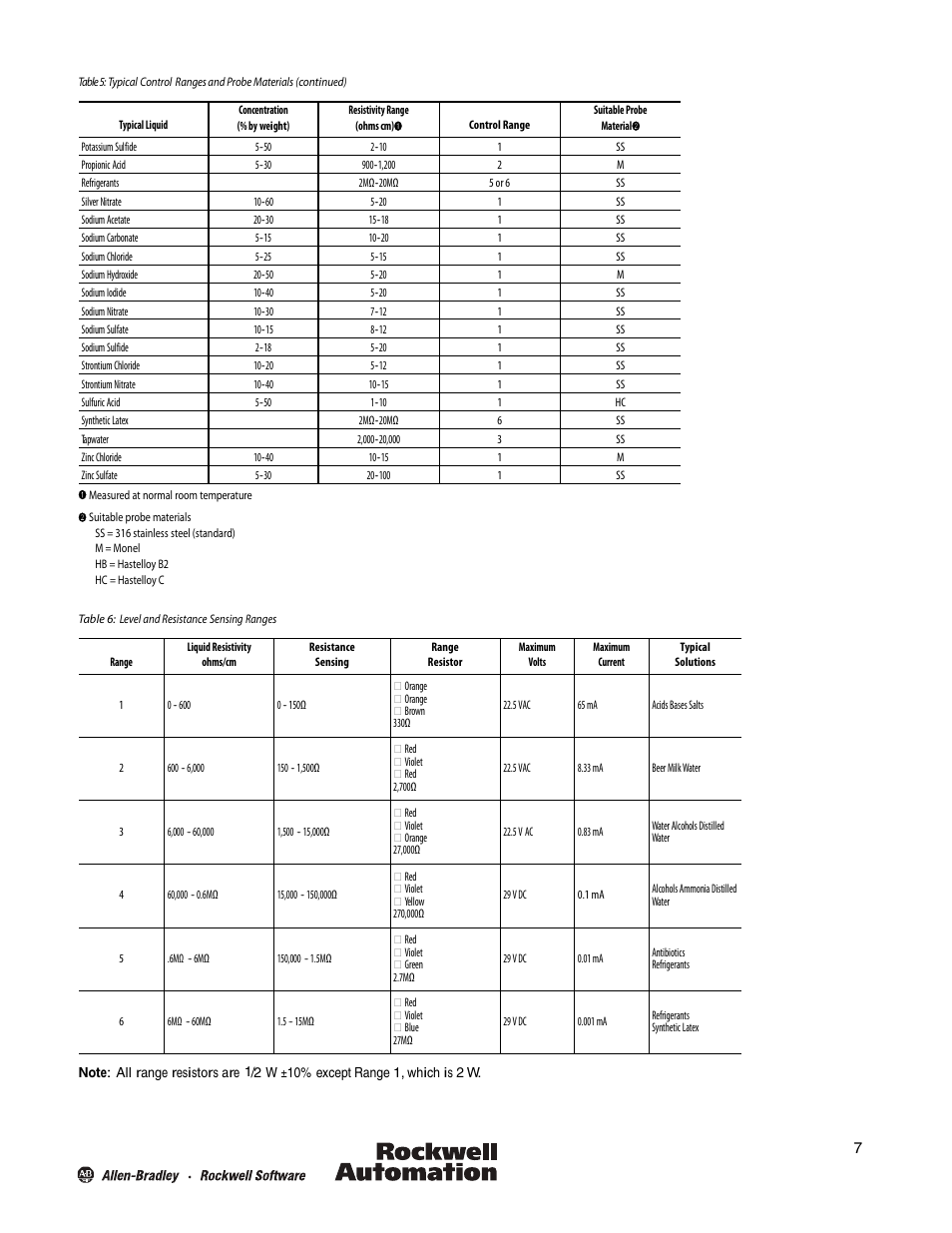 Rockwell Automation 13DJ3 Liquid Level Controls User Manual | Page 7 / 16