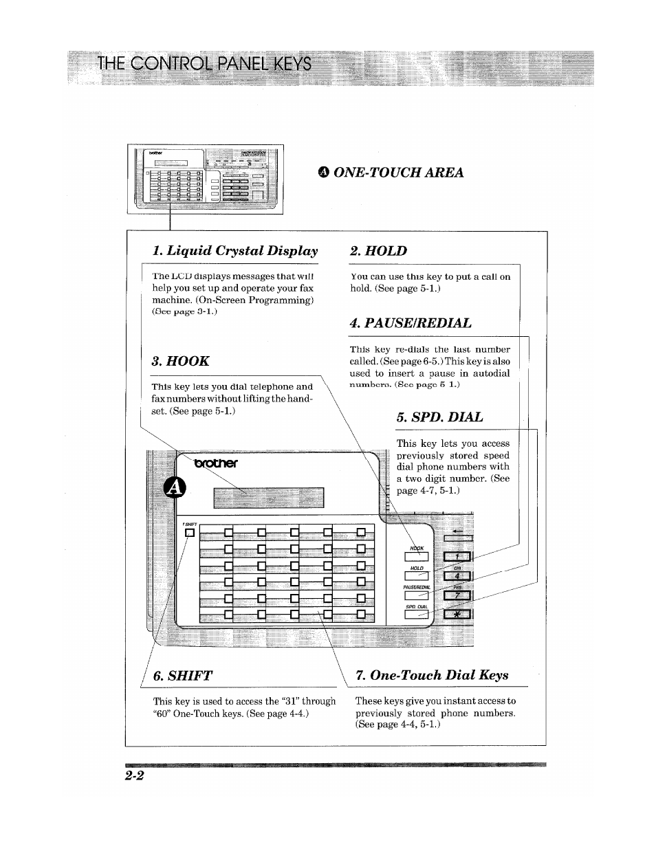 Pauseìredial 3. hook, Spd. dial, Shift | One-touch dial keys | Brother INTELLIFAX 900 User Manual | Page 16 / 104