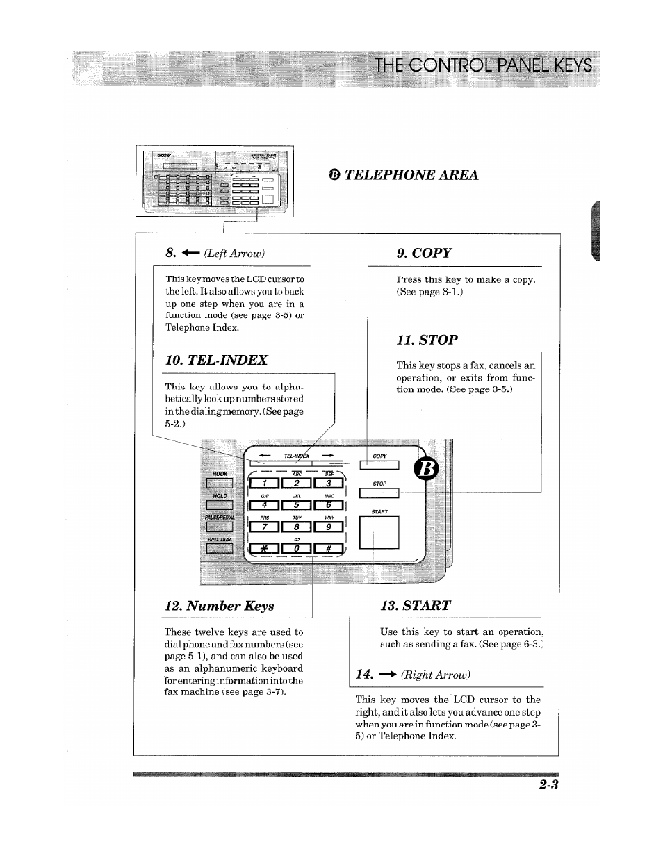 The control panel keys, Telephone area, Tel-index | 12, number keys, 9, copy, 11, stop, 13, start 14 | Brother INTELLIFAX 900 User Manual | Page 17 / 104