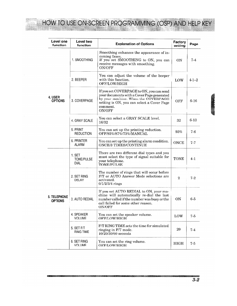 How to use 0№screen programming (osp) and help key | Brother INTELLIFAX 900 User Manual | Page 21 / 104