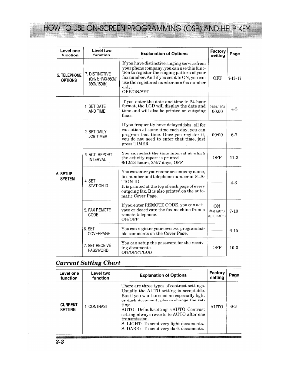 Current setting chart | Brother INTELLIFAX 900 User Manual | Page 22 / 104