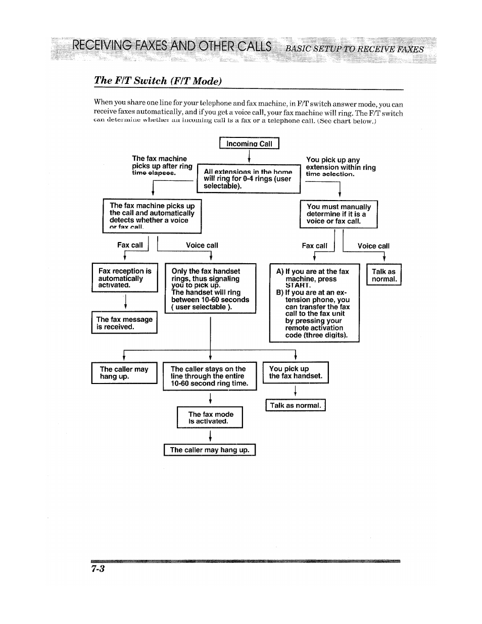 Receiving faxes and other calls | Brother INTELLIFAX 900 User Manual | Page 60 / 104