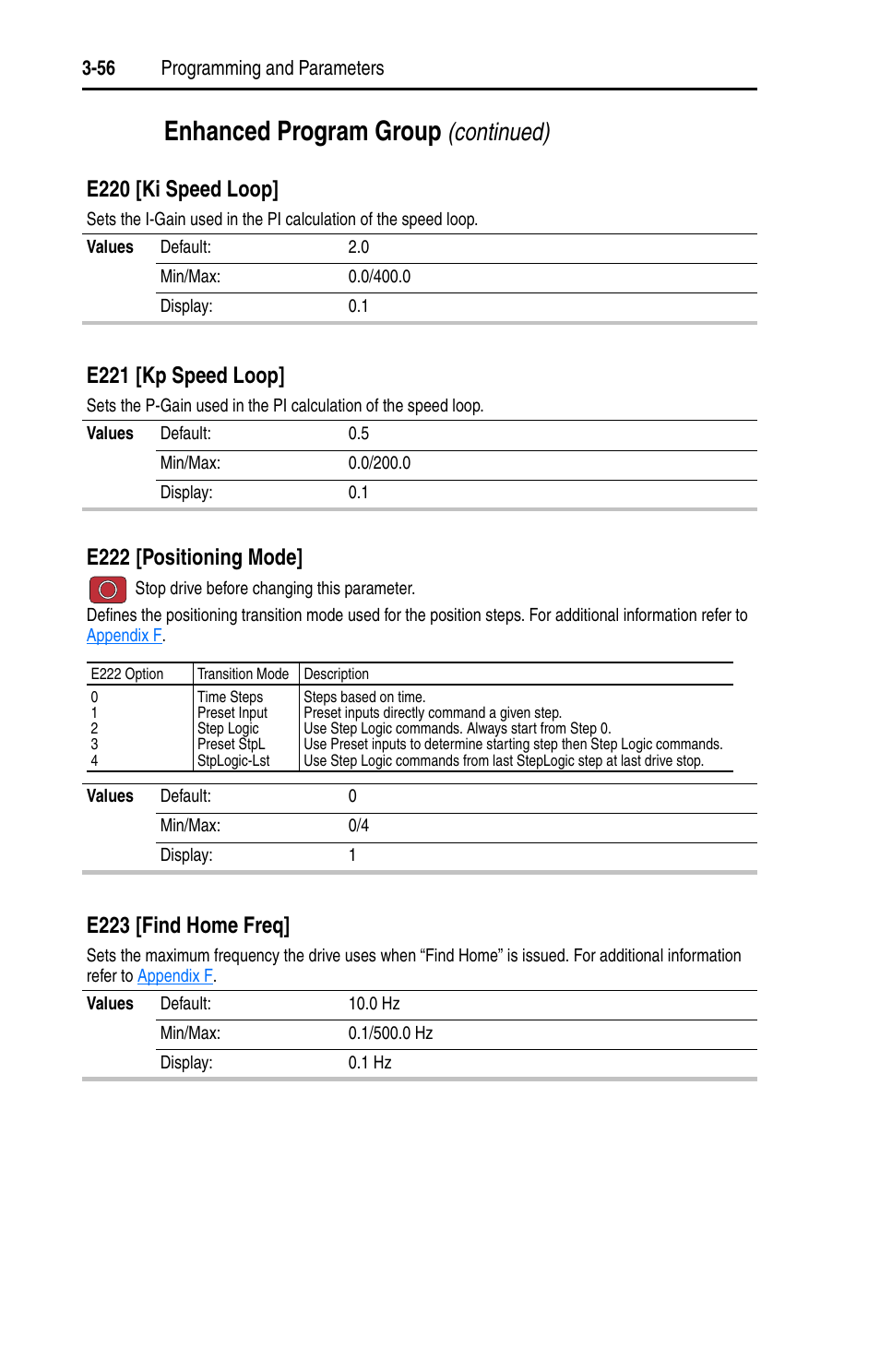 Enhanced program group, Continued), E220 [ki speed loop | E221 [kp speed loop, E222 [positioning mode, E223 [find home freq | Rockwell Automation 22D PowerFlex 40P User Manual, FRN 3 User Manual | Page 102 / 200
