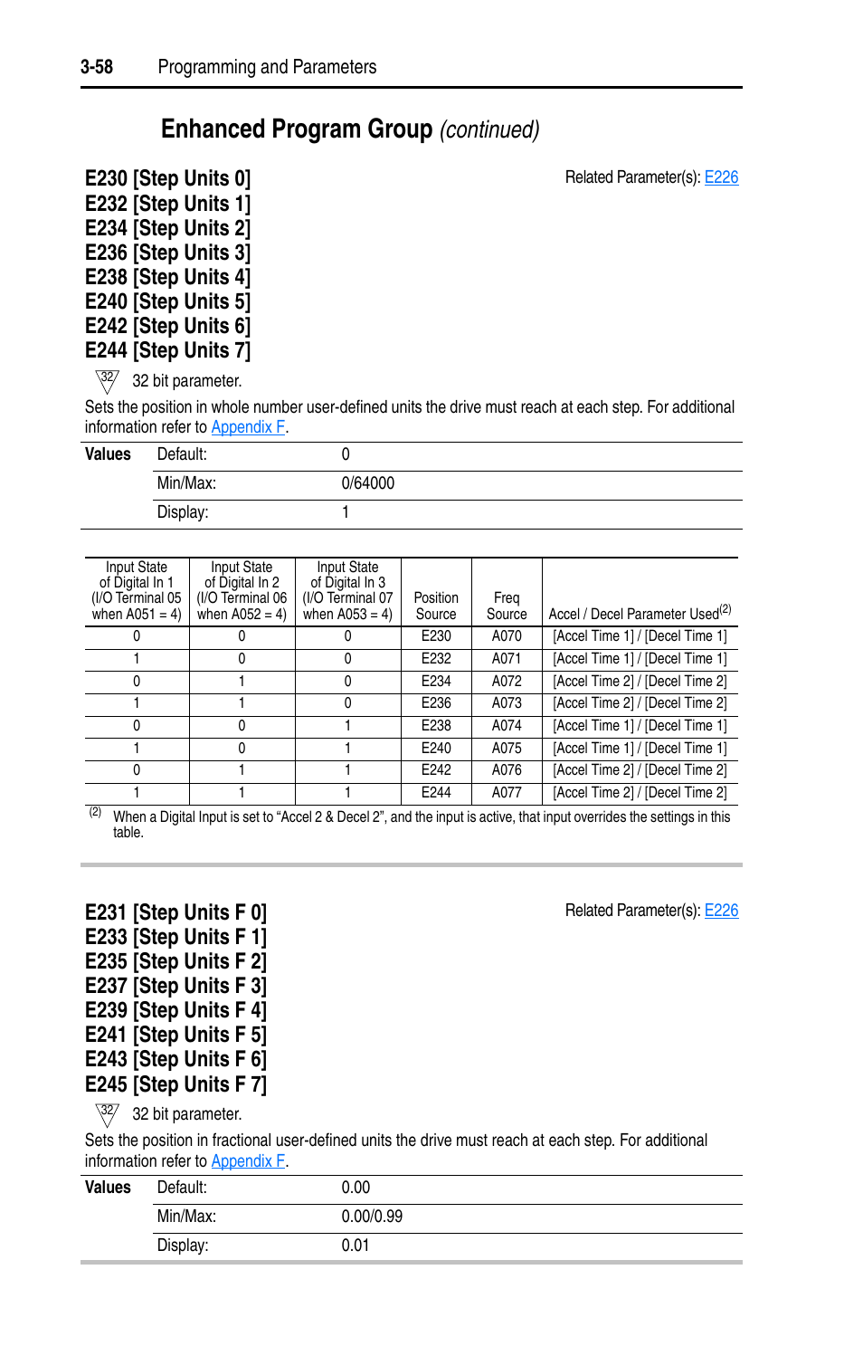 E245, Enhanced program group, Continued) | 58 programming and parameters | Rockwell Automation 22D PowerFlex 40P User Manual, FRN 3 User Manual | Page 104 / 200