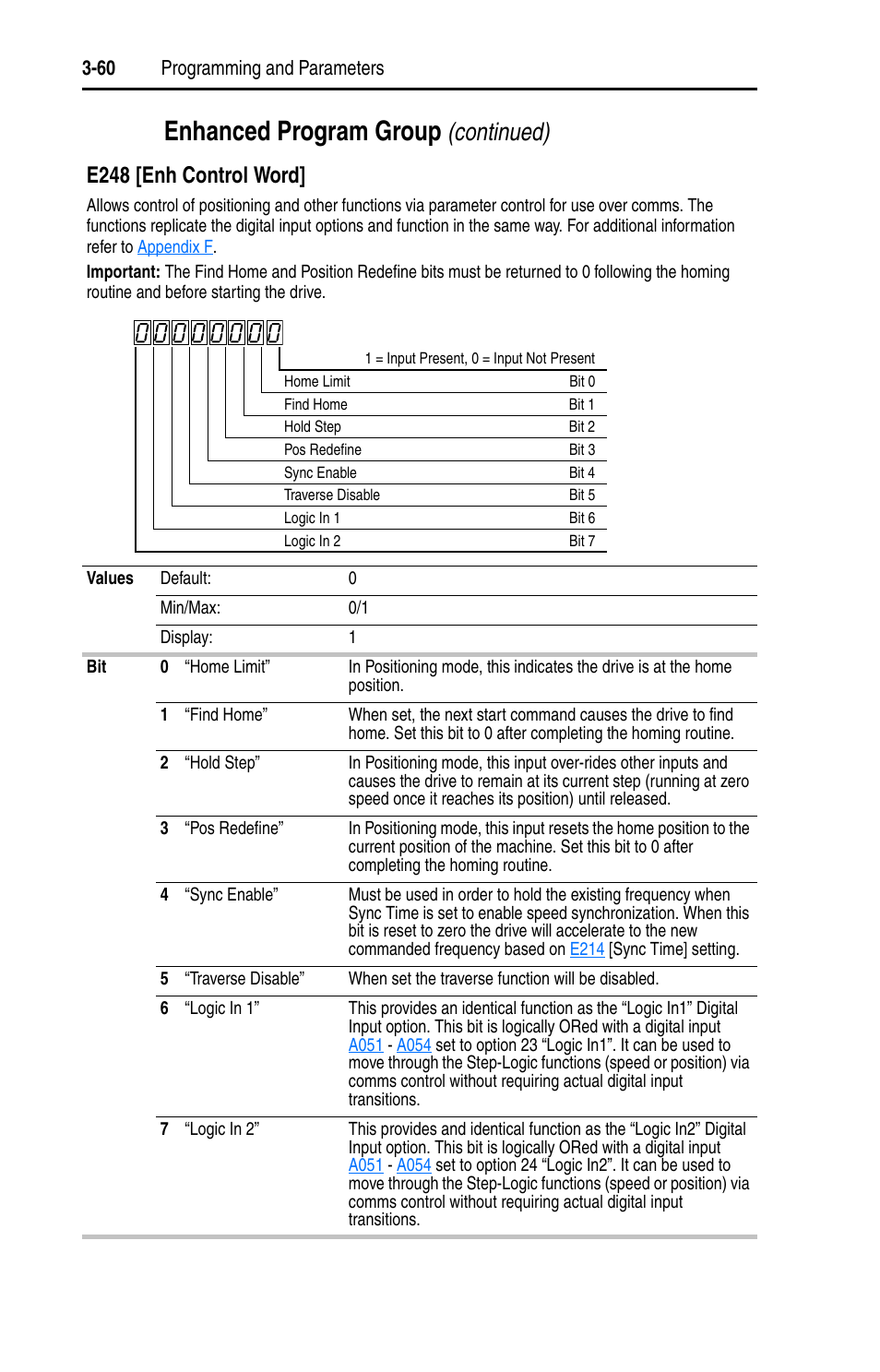 Enhanced program group, Continued), E248 [enh control word | Rockwell Automation 22D PowerFlex 40P User Manual, FRN 3 User Manual | Page 106 / 200