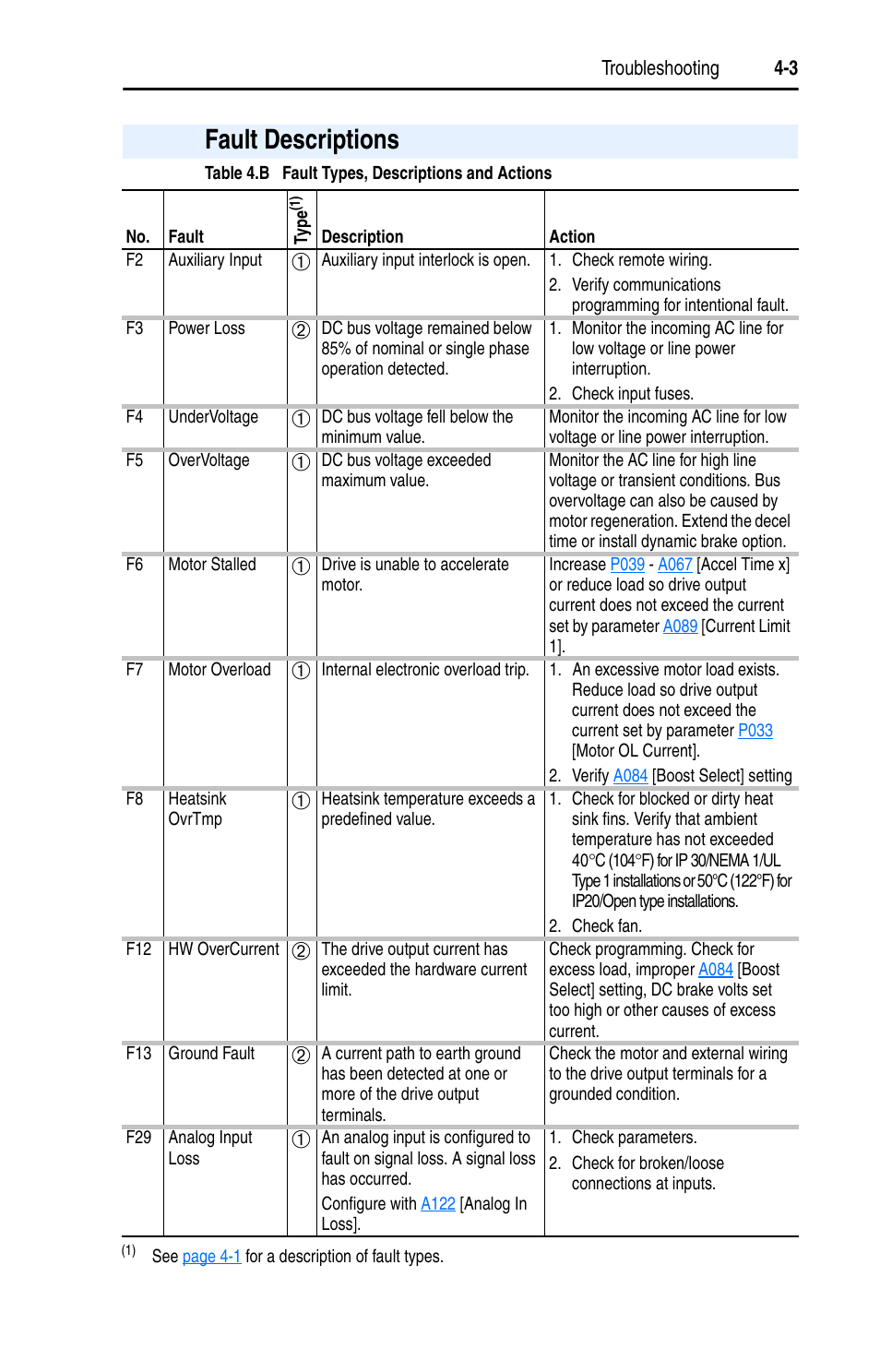 Fault descriptions, Fault descriptions -3, R to | Chapter 4, Motor overload, Auxiliary input, Refer to, Table 4.b | Rockwell Automation 22D PowerFlex 40P User Manual, FRN 3 User Manual | Page 117 / 200