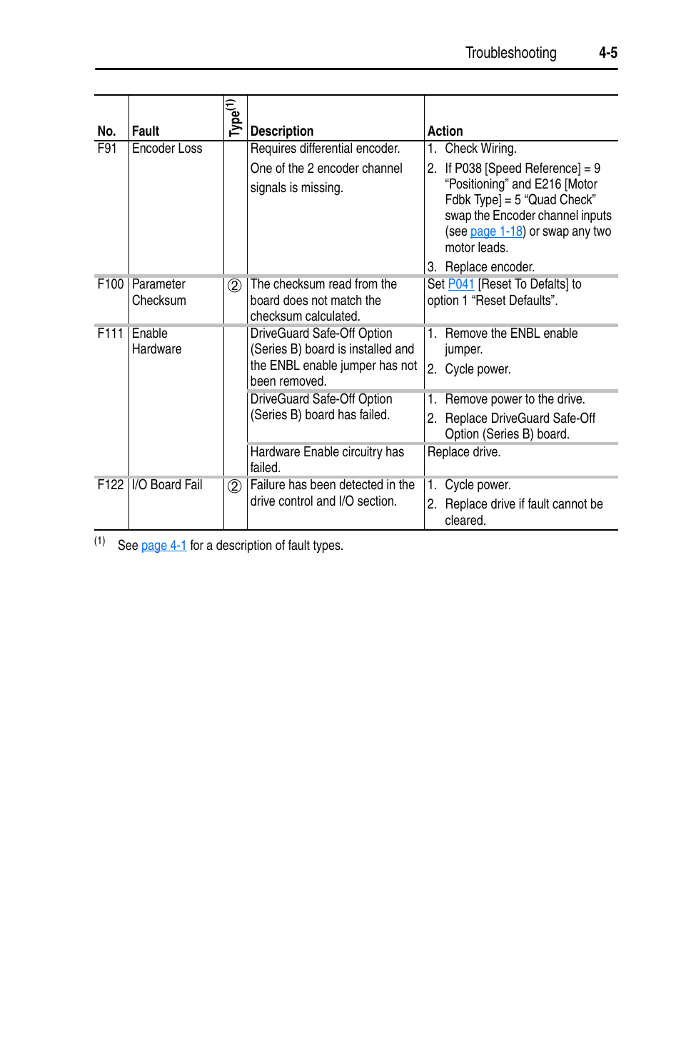 Rockwell Automation 22D PowerFlex 40P User Manual, FRN 3 User Manual | Page 119 / 200
