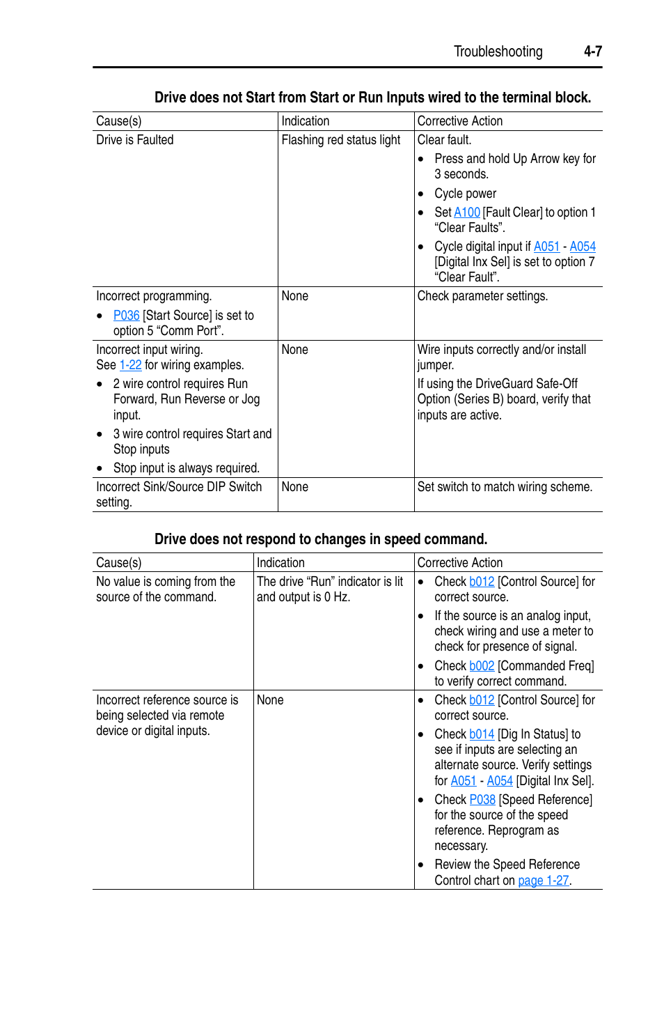 Rockwell Automation 22D PowerFlex 40P User Manual, FRN 3 User Manual | Page 121 / 200
