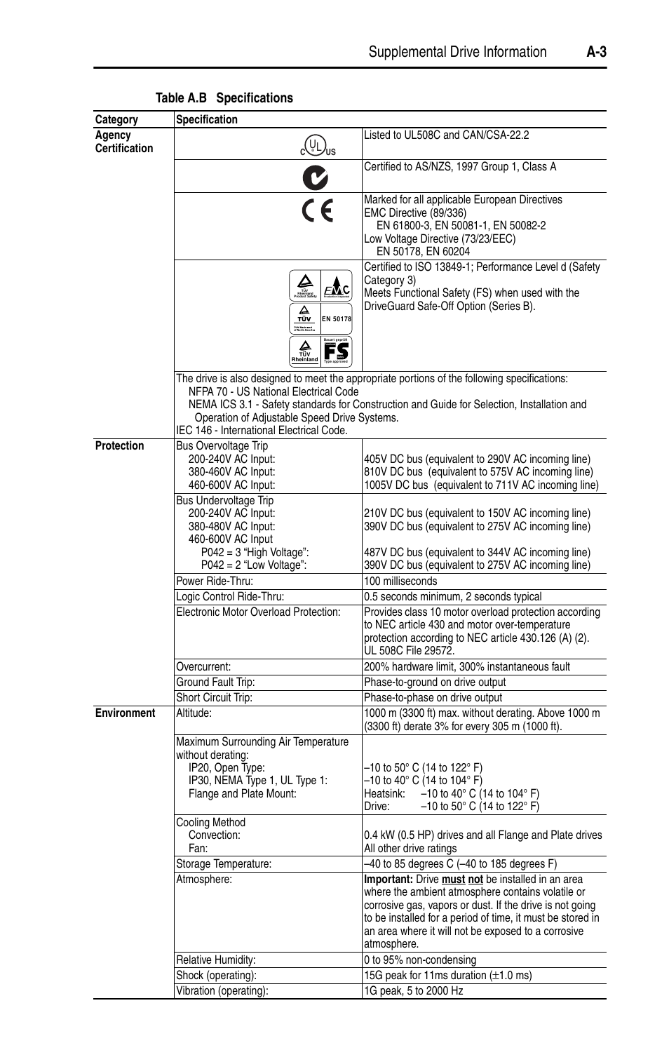 Supplemental drive information a-3, Table a.b specifications | Rockwell Automation 22D PowerFlex 40P User Manual, FRN 3 User Manual | Page 127 / 200