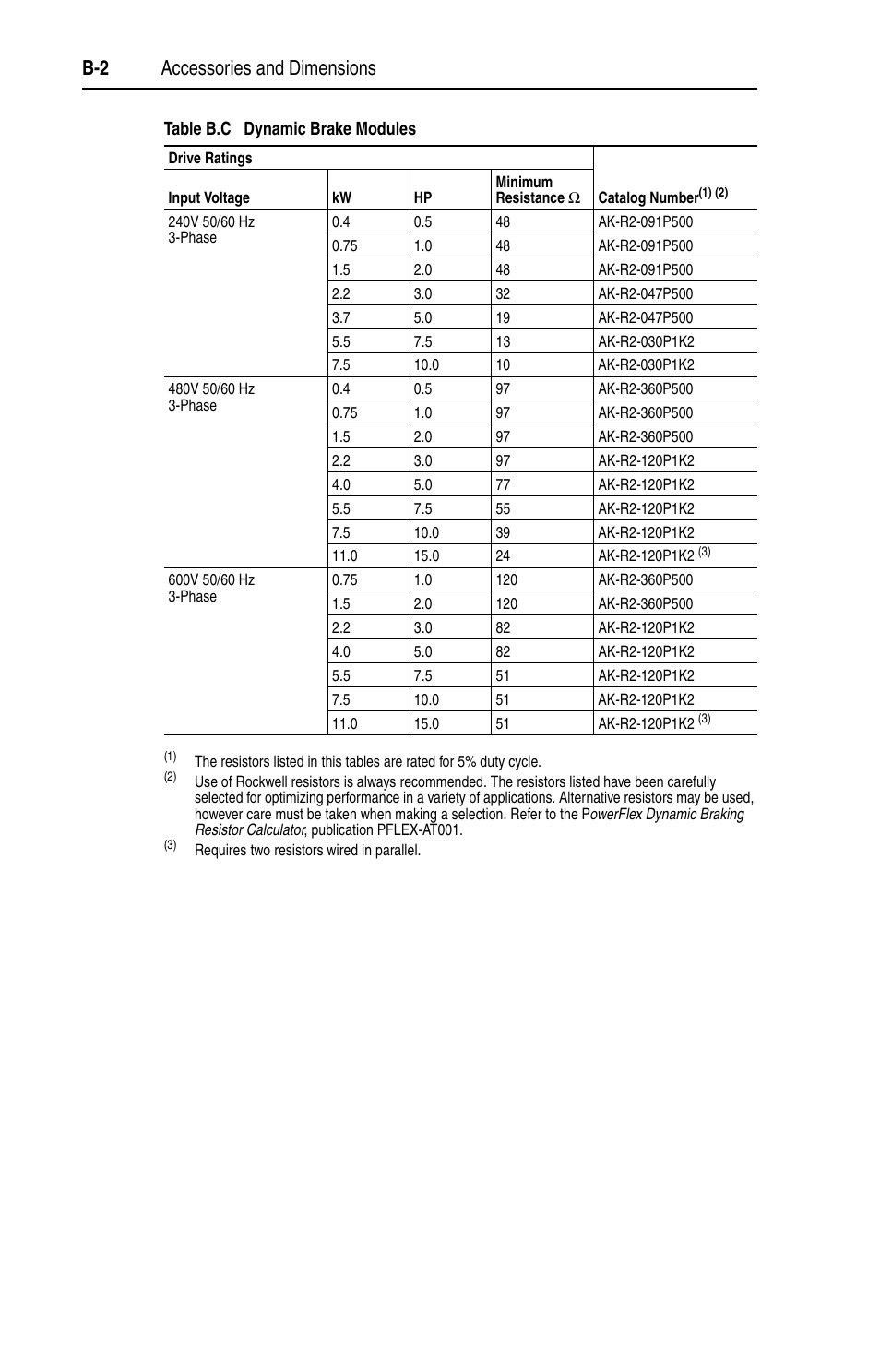 Table b.c, B-2 accessories and dimensions | Rockwell Automation 22D PowerFlex 40P User Manual, FRN 3 User Manual | Page 132 / 200