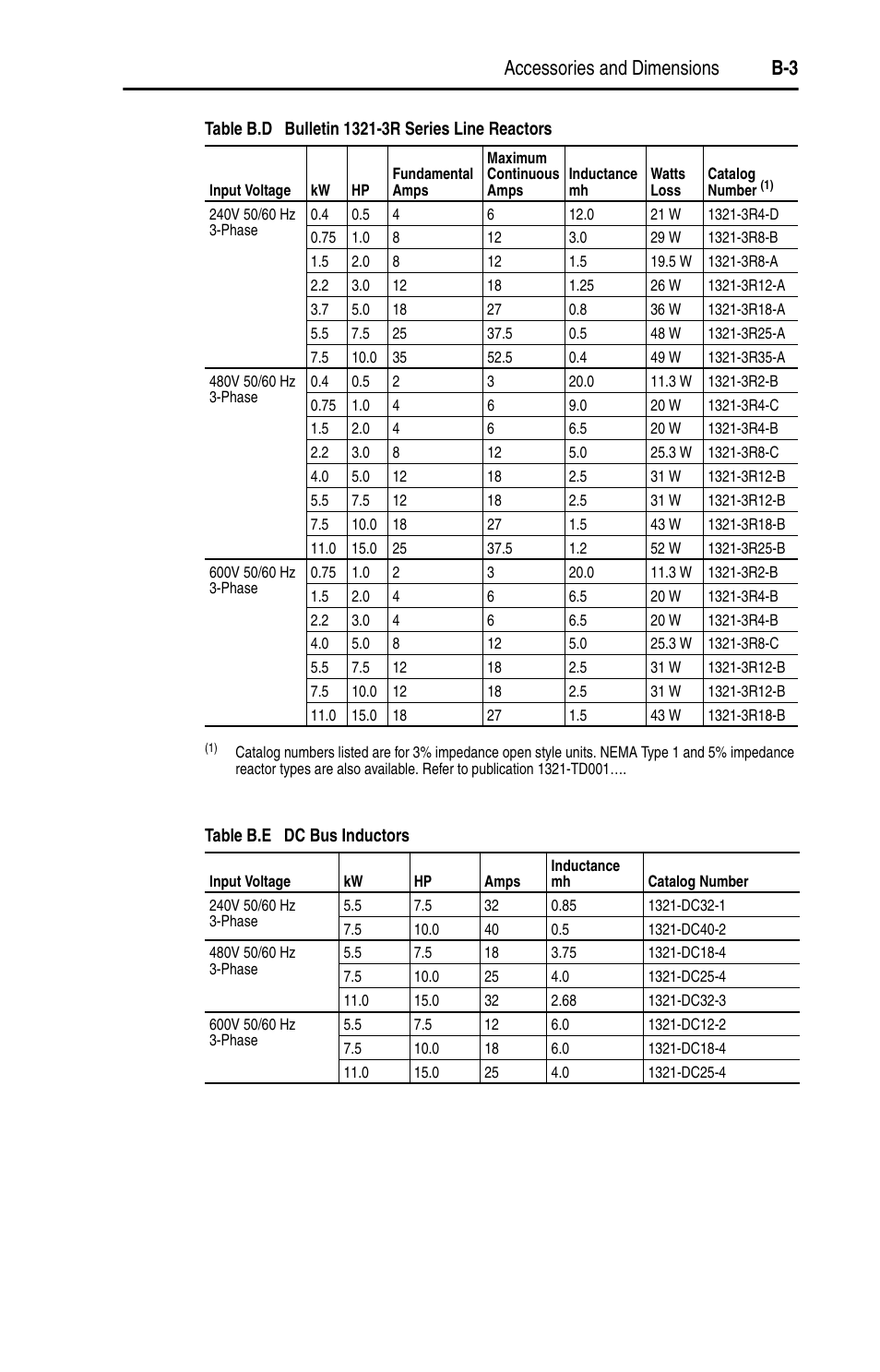 Table b.d, Accessories and dimensions b-3 | Rockwell Automation 22D PowerFlex 40P User Manual, FRN 3 User Manual | Page 133 / 200