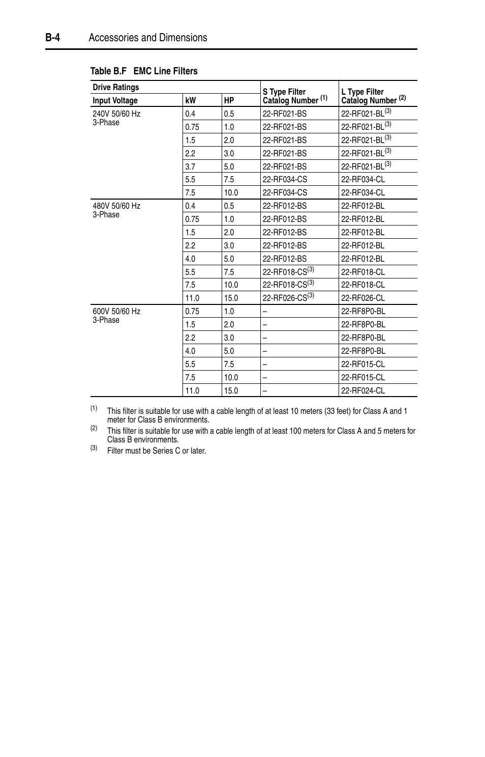 B-4 accessories and dimensions | Rockwell Automation 22D PowerFlex 40P User Manual, FRN 3 User Manual | Page 134 / 200