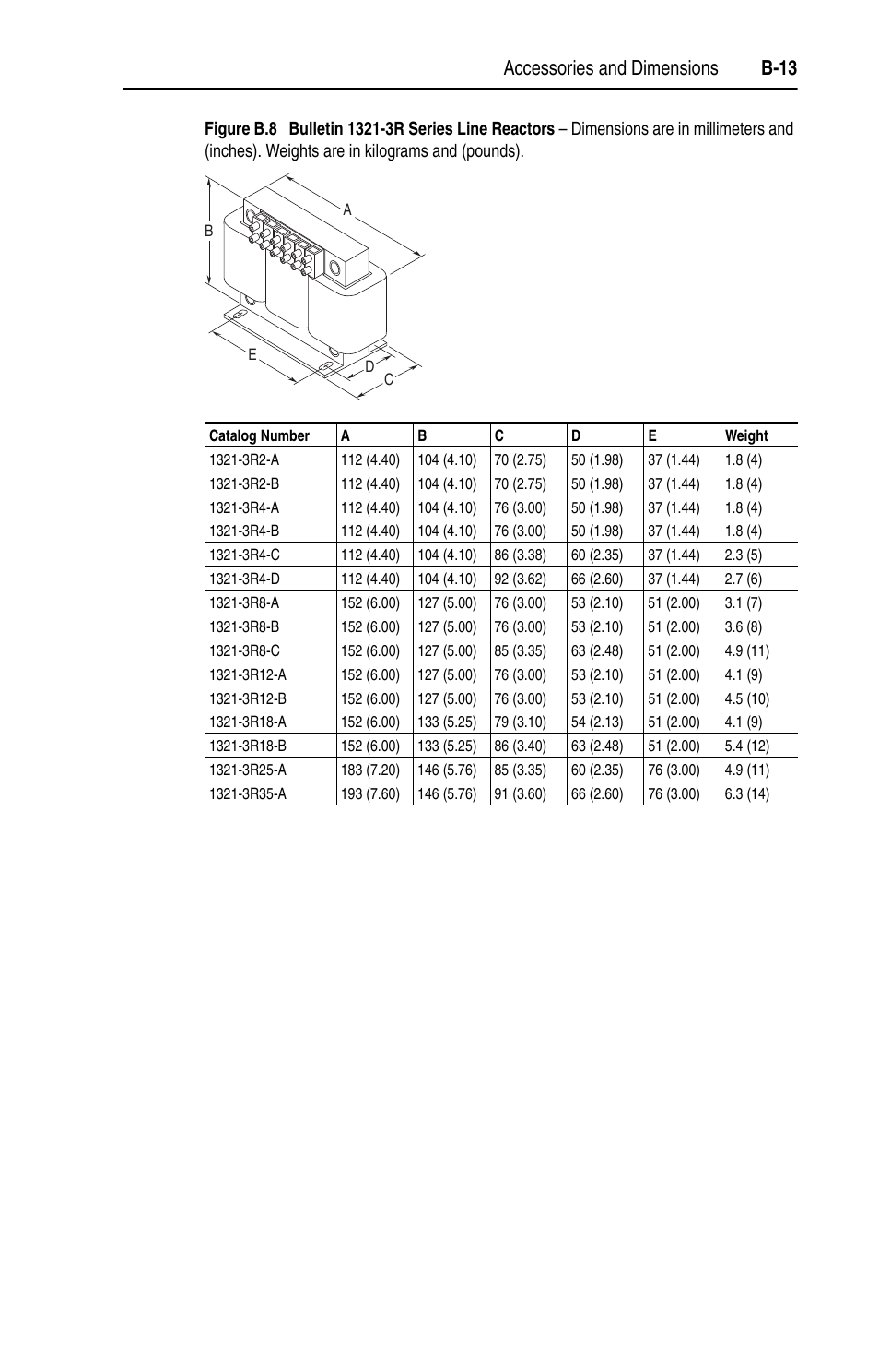 Accessories and dimensions b-13 | Rockwell Automation 22D PowerFlex 40P User Manual, FRN 3 User Manual | Page 143 / 200