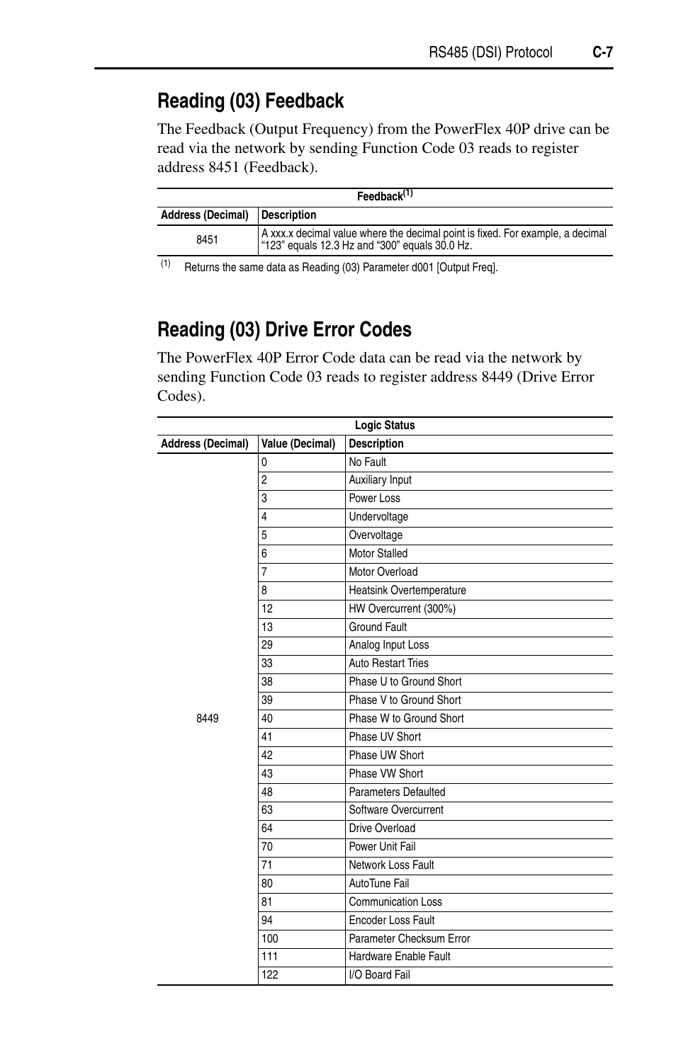 Reading (03) feedback, Reading (03) drive error codes, Rs485 (dsi) protocol c-7 | Rockwell Automation 22D PowerFlex 40P User Manual, FRN 3 User Manual | Page 155 / 200