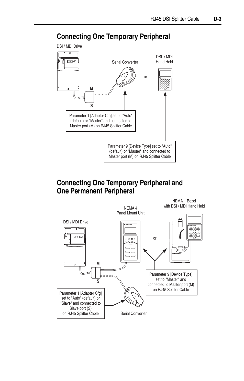 Connecting one temporary peripheral, One permanent peripheral . . . . . . . . . . . d-3, Rj45 dsi splitter cable d-3 | Rockwell Automation 22D PowerFlex 40P User Manual, FRN 3 User Manual | Page 159 / 200