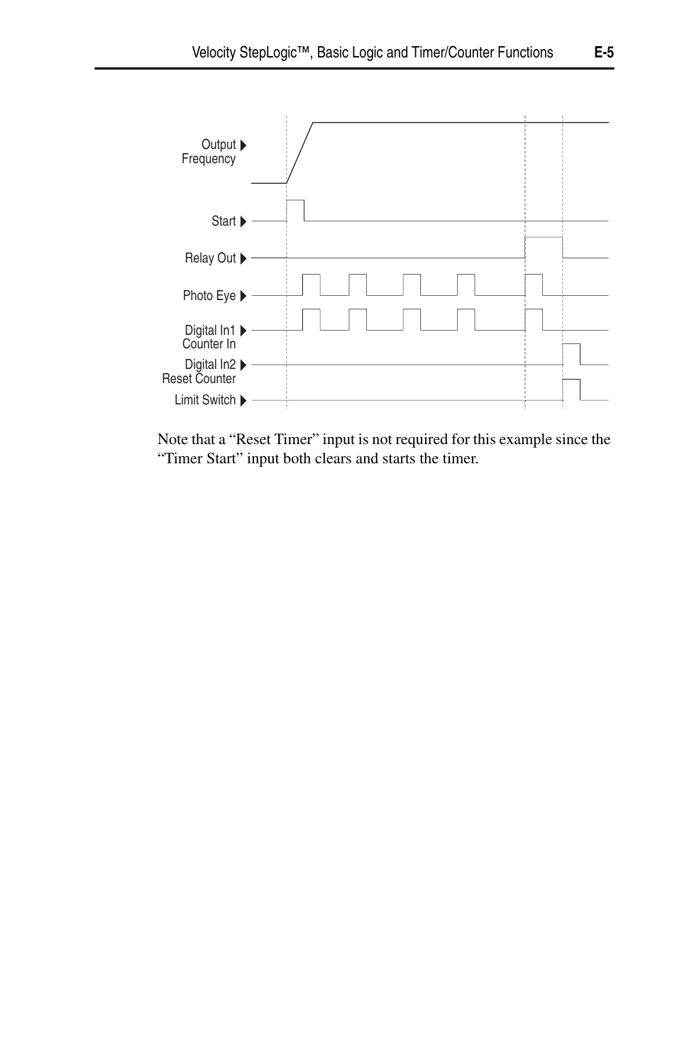 Rockwell Automation 22D PowerFlex 40P User Manual, FRN 3 User Manual | Page 165 / 200