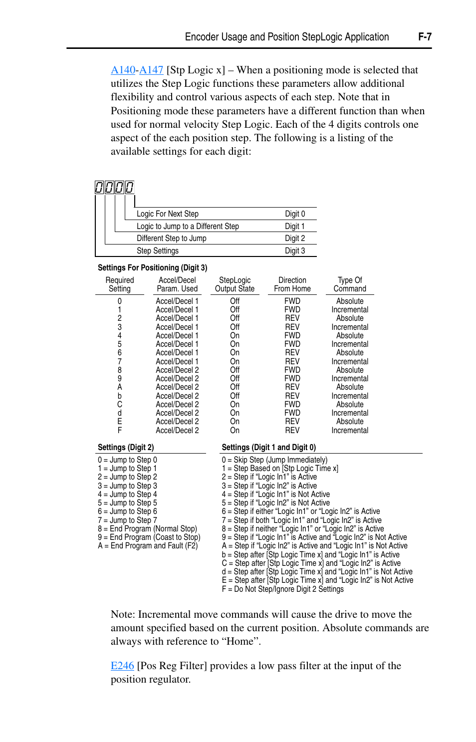 Rockwell Automation 22D PowerFlex 40P User Manual, FRN 3 User Manual | Page 175 / 200