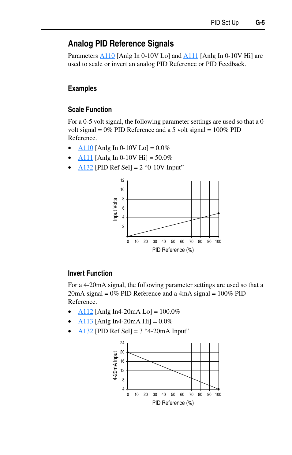 Analog pid reference signals, Analog pid reference signals . . . . . . . . . g-5, Examples scale function | Invert function, Pid set up g-5 | Rockwell Automation 22D PowerFlex 40P User Manual, FRN 3 User Manual | Page 185 / 200