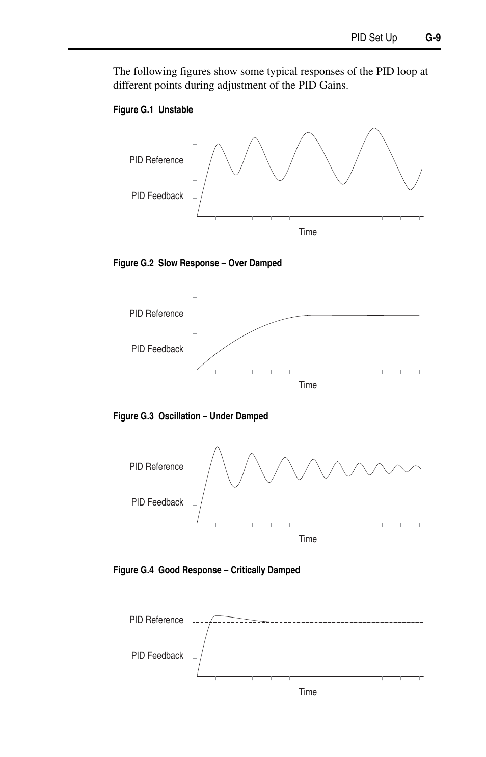 Figure g.1, Figure g.2, Out (see | Figure g.3 | Rockwell Automation 22D PowerFlex 40P User Manual, FRN 3 User Manual | Page 189 / 200