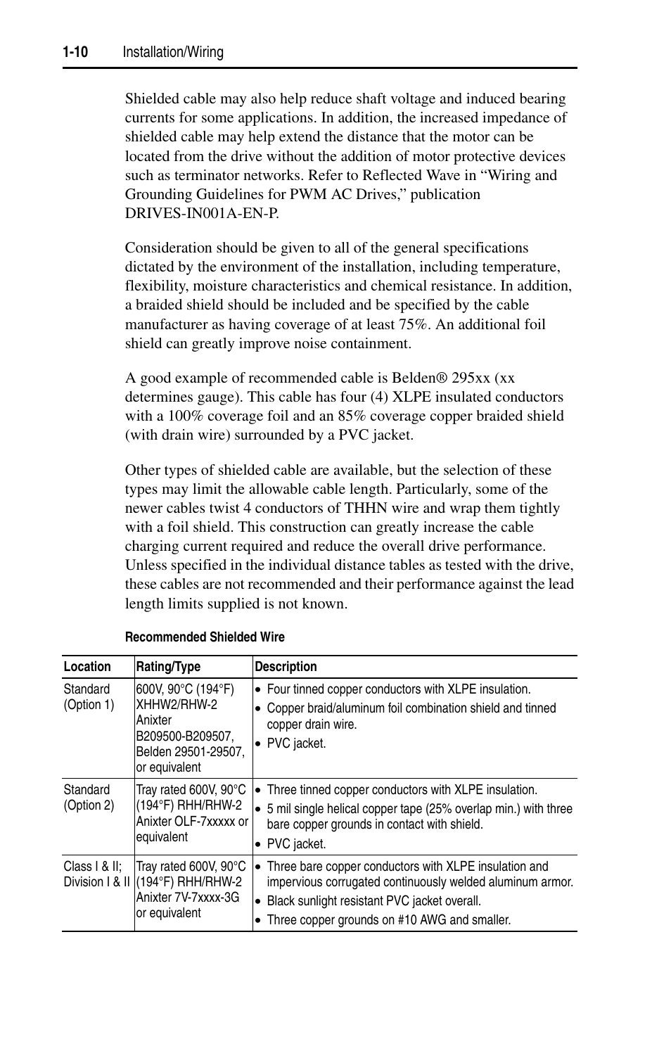 Rockwell Automation 22D PowerFlex 40P User Manual, FRN 3 User Manual | Page 20 / 200