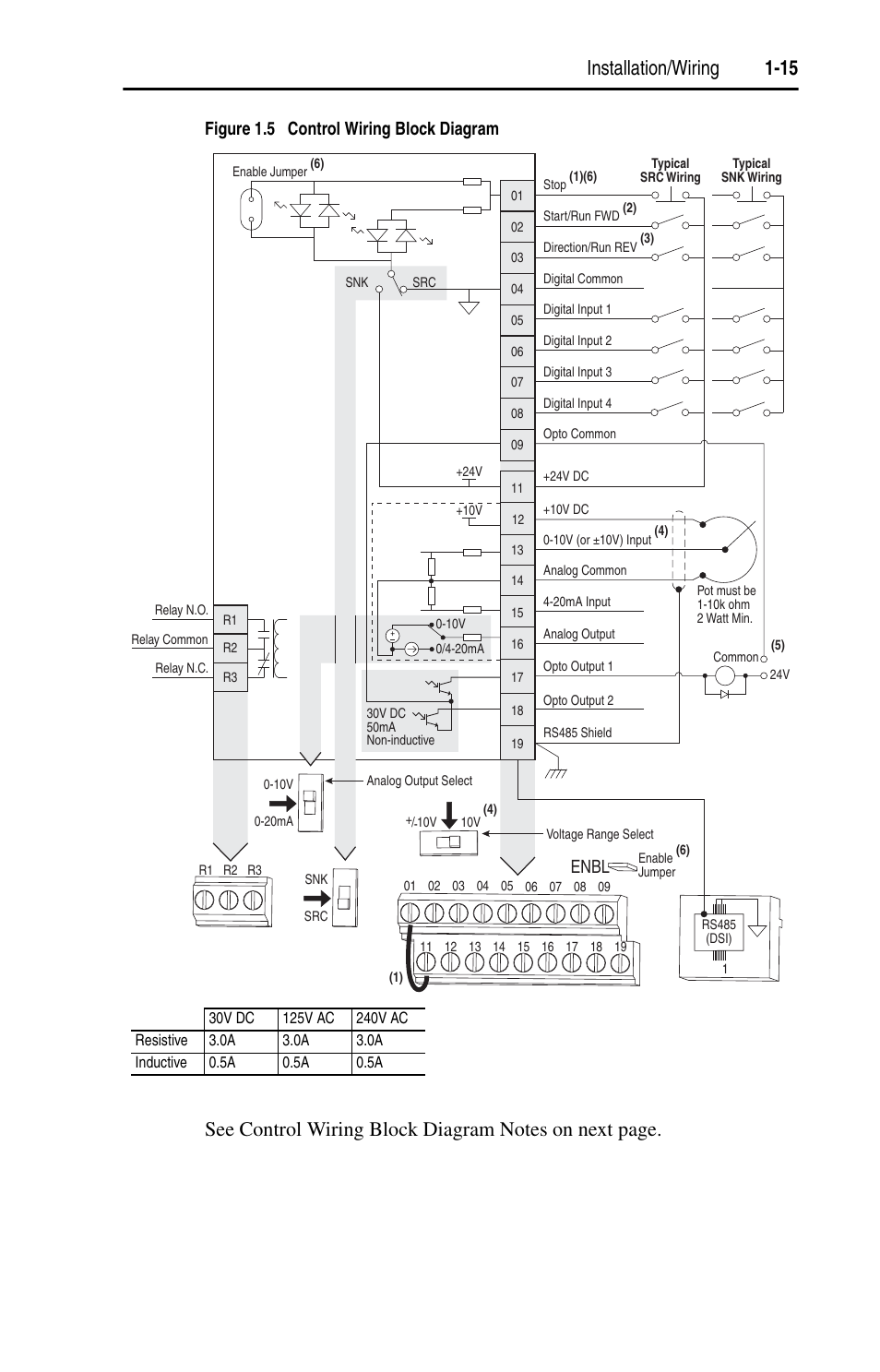 Installation/wiring 1-15, Figure 1.5 control wiring block diagram, Enbl | Rockwell Automation 22D PowerFlex 40P User Manual, FRN 3 User Manual | Page 25 / 200