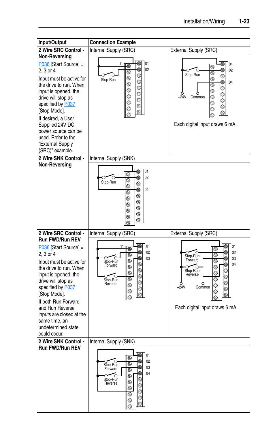 Installation/wiring 1-23 | Rockwell Automation 22D PowerFlex 40P User Manual, FRN 3 User Manual | Page 33 / 200
