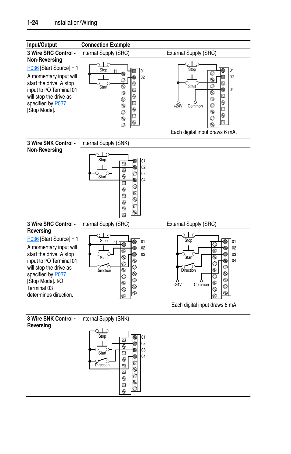 24 installation/wiring | Rockwell Automation 22D PowerFlex 40P User Manual, FRN 3 User Manual | Page 34 / 200
