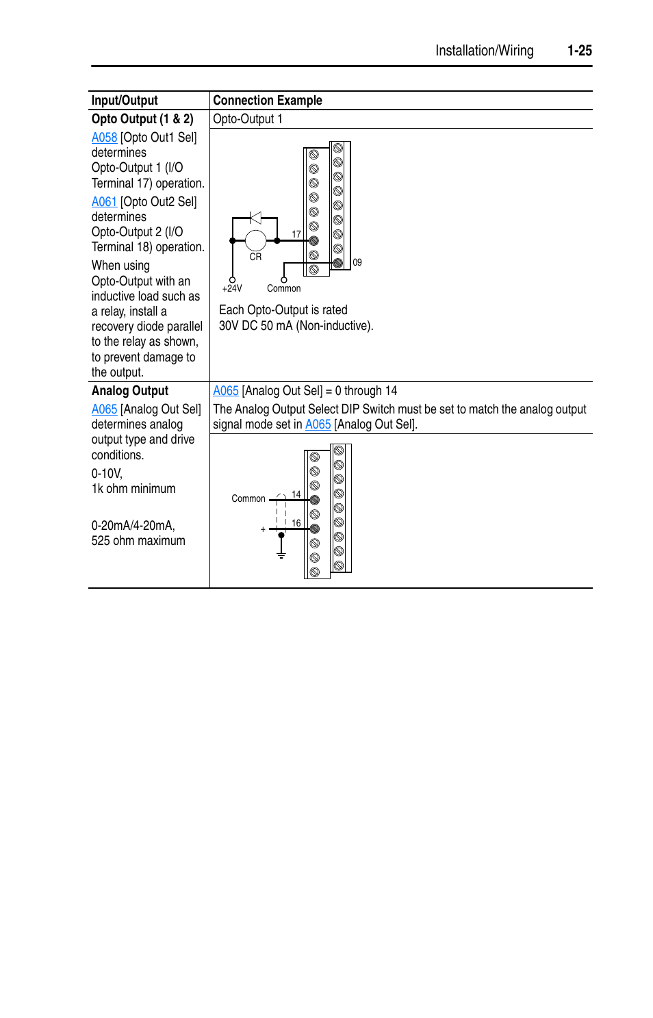 Installation/wiring 1-25 | Rockwell Automation 22D PowerFlex 40P User Manual, FRN 3 User Manual | Page 35 / 200
