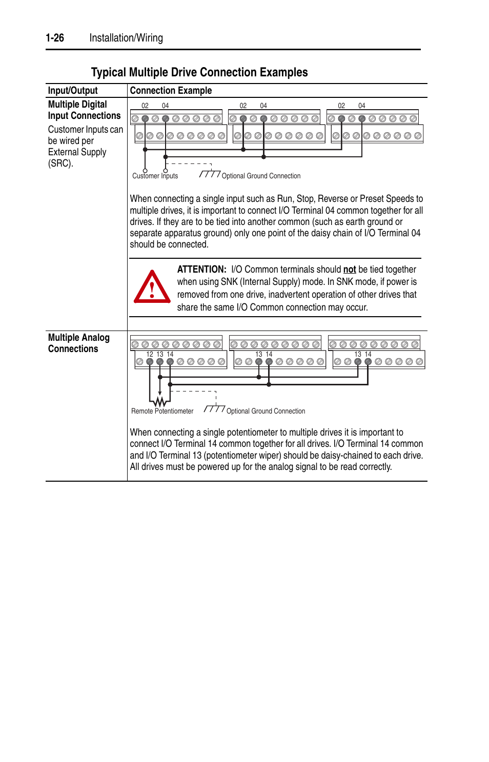 Typical multiple drive connection examples, 26 installation/wiring | Rockwell Automation 22D PowerFlex 40P User Manual, FRN 3 User Manual | Page 36 / 200