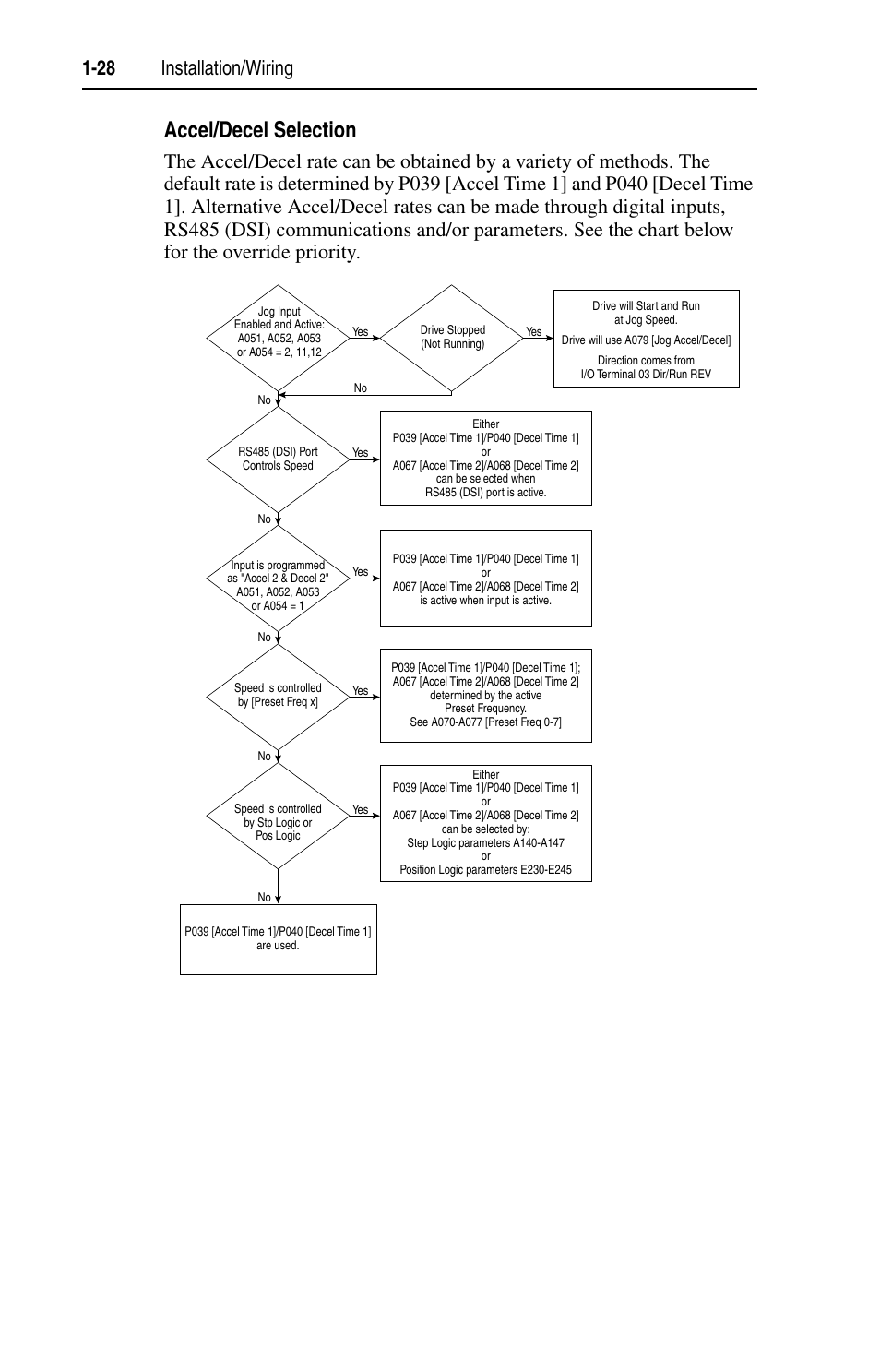 Accel/decel selection, 28 installation/wiring | Rockwell Automation 22D PowerFlex 40P User Manual, FRN 3 User Manual | Page 38 / 200