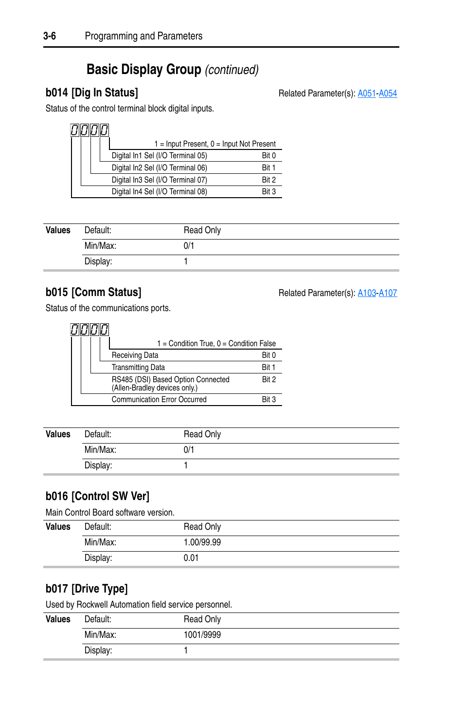 Basic display group, Continued), B014 [dig in status | B015 [comm status, B016 [control sw ver, B017 [drive type | Rockwell Automation 22D PowerFlex 40P User Manual, FRN 3 User Manual | Page 52 / 200