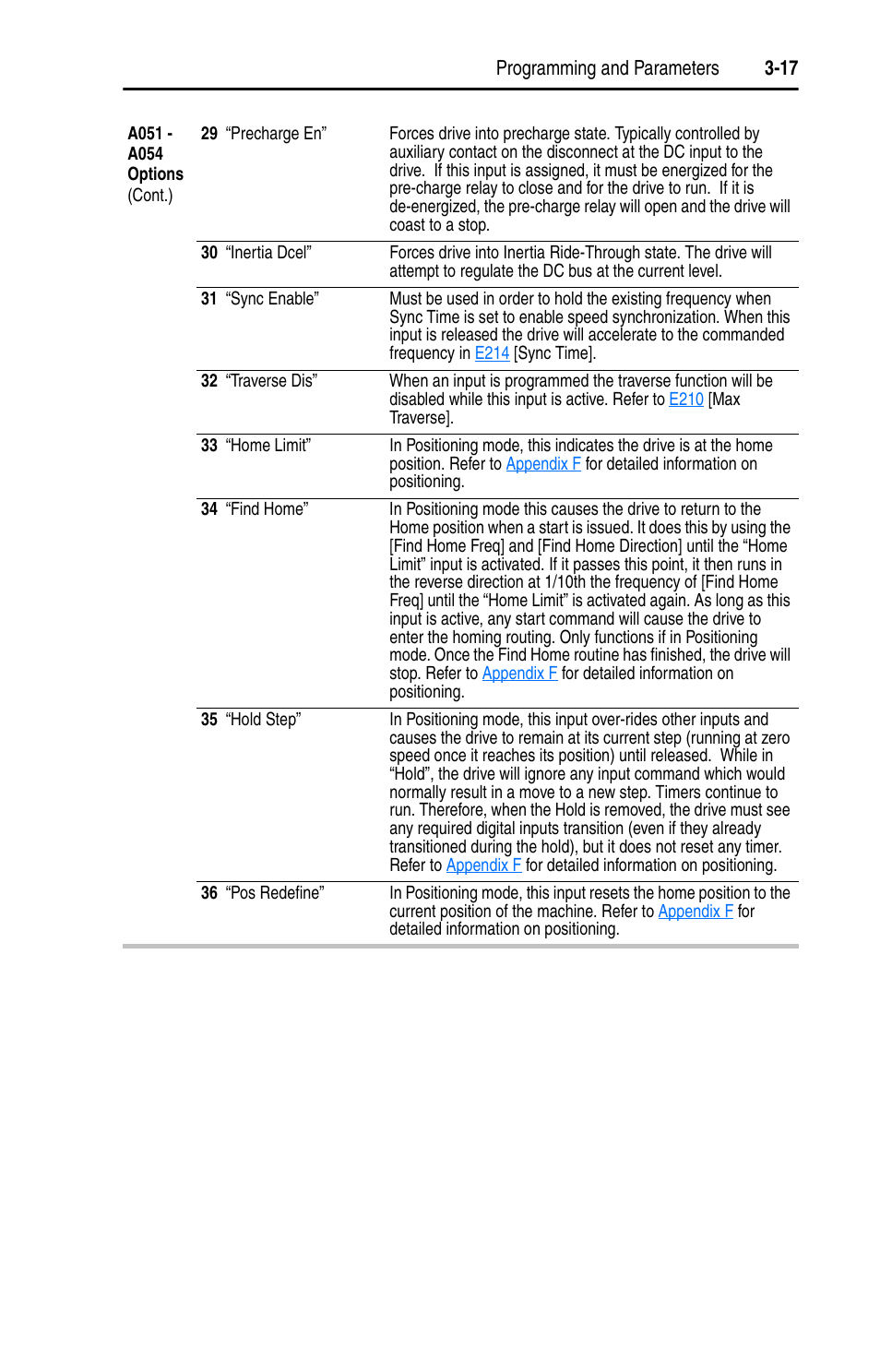Rockwell Automation 22D PowerFlex 40P User Manual, FRN 3 User Manual | Page 63 / 200