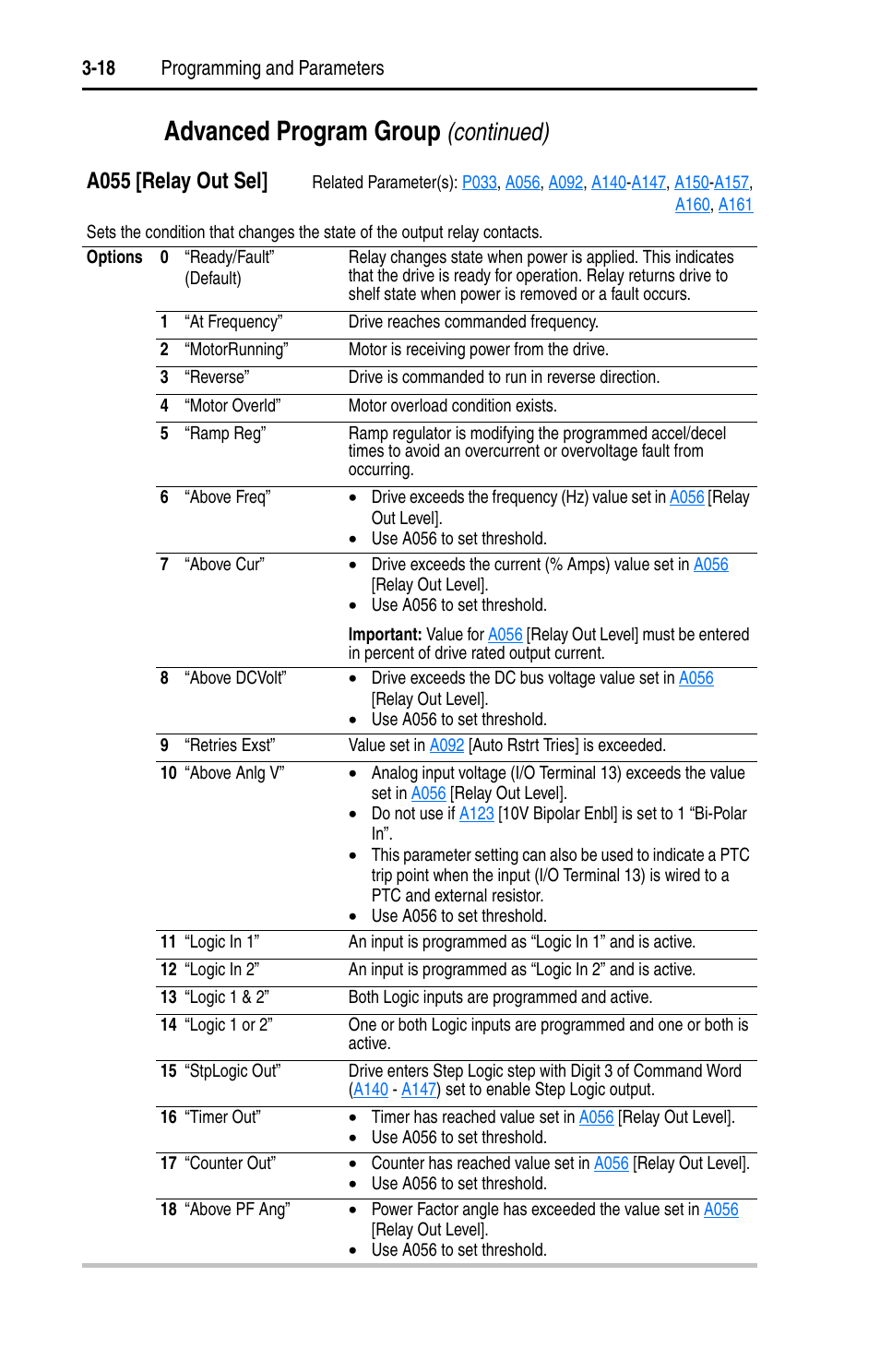 A055, Advanced program group, Continued) | A055 [relay out sel | Rockwell Automation 22D PowerFlex 40P User Manual, FRN 3 User Manual | Page 64 / 200