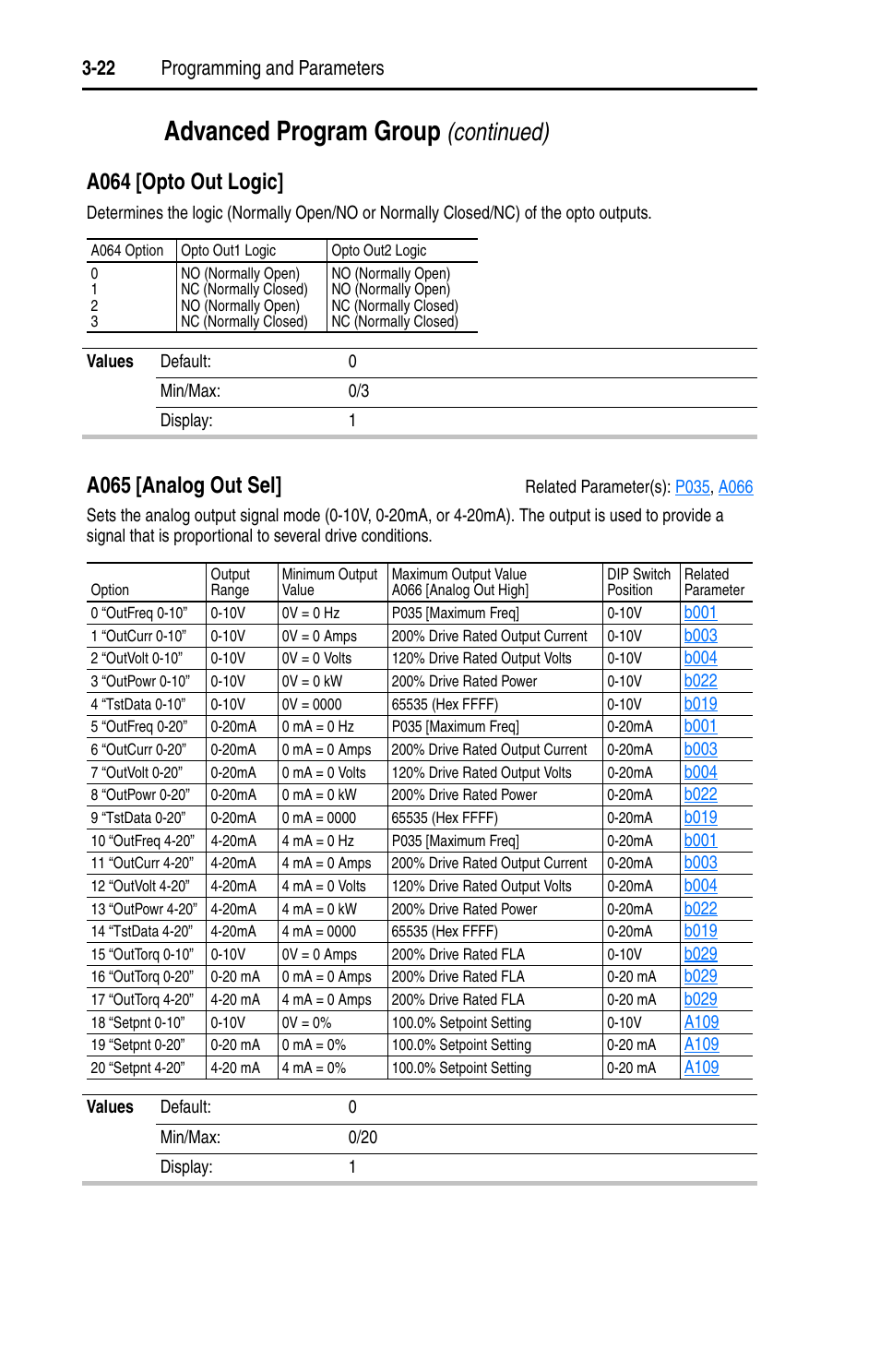 A065, A064, T in | Advanced program group, Continued), A064 [opto out logic, A065 [analog out sel, 22 programming and parameters | Rockwell Automation 22D PowerFlex 40P User Manual, FRN 3 User Manual | Page 68 / 200
