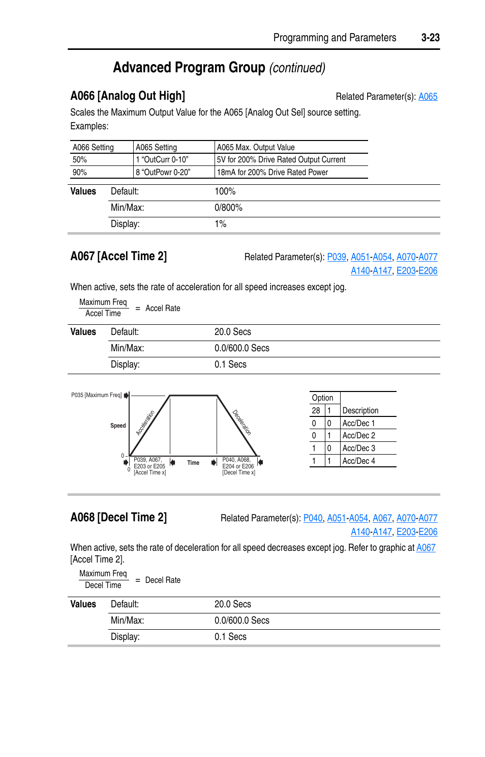 A066, A067, A068 | Advanced program group, Continued), A066 [analog out high, A067 [accel time 2, A068 [decel time 2, Programming and parameters 3-23 | Rockwell Automation 22D PowerFlex 40P User Manual, FRN 3 User Manual | Page 69 / 200