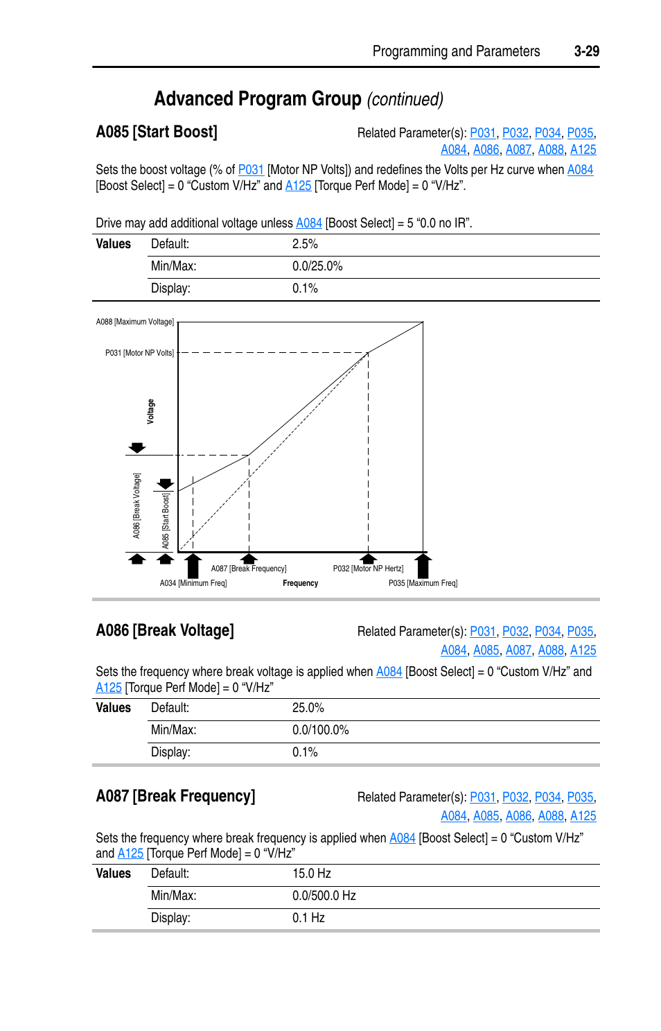 A085, A086, A087 | Advanced program group, Continued), A085 [start boost, A086 [break voltage, A087 [break frequency | Rockwell Automation 22D PowerFlex 40P User Manual, FRN 3 User Manual | Page 75 / 200