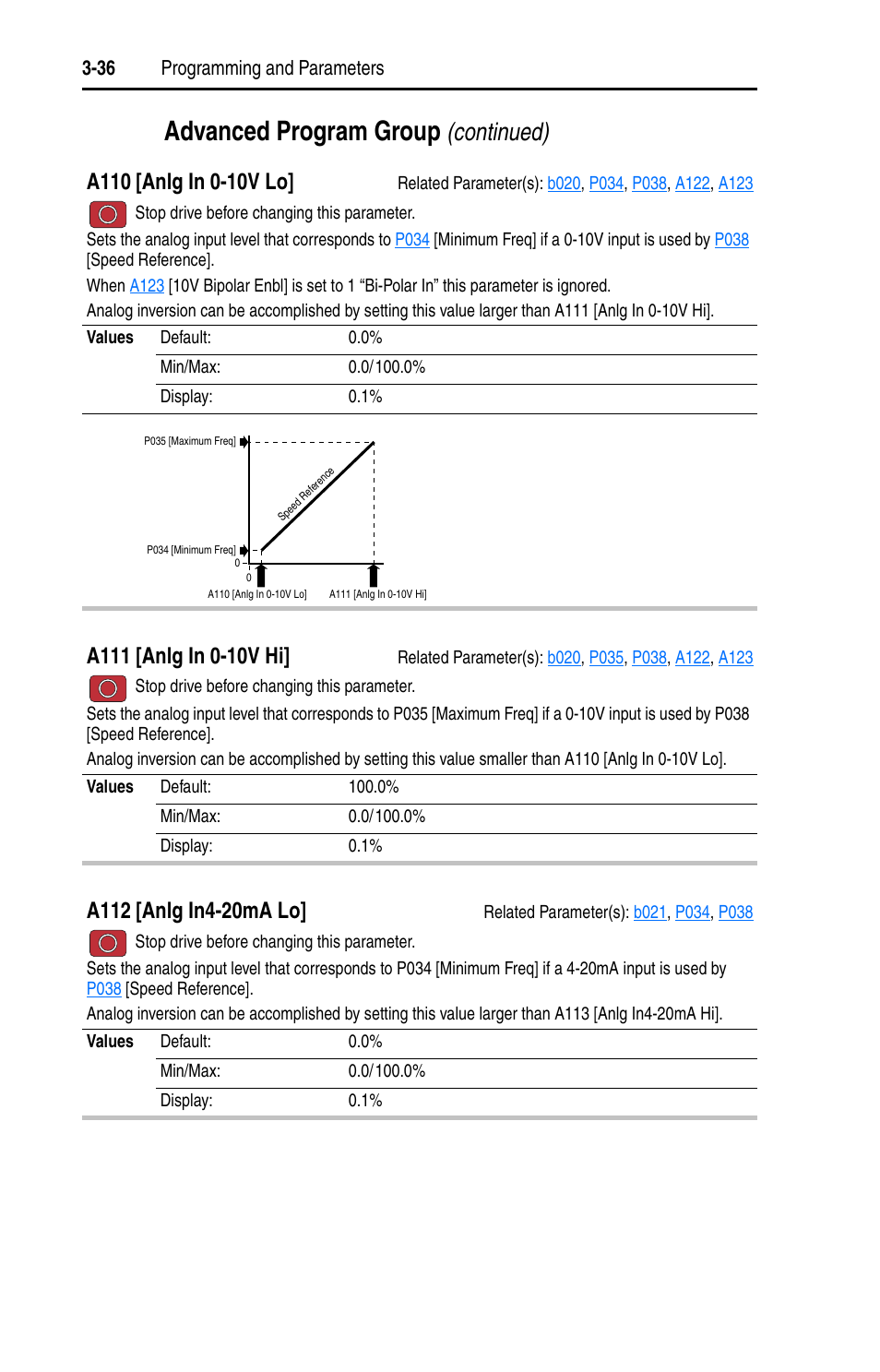 A110, A111, A112 | Advanced program group, Continued) | Rockwell Automation 22D PowerFlex 40P User Manual, FRN 3 User Manual | Page 82 / 200