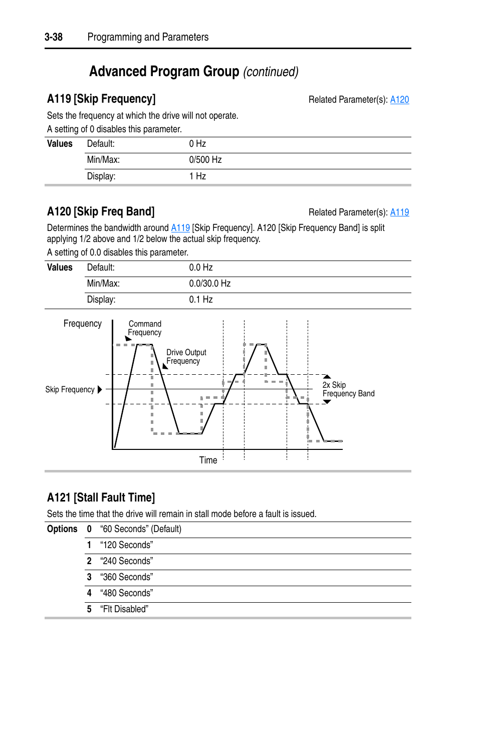 Advanced program group, Continued), A119 [skip frequency | A120 [skip freq band, A121 [stall fault time | Rockwell Automation 22D PowerFlex 40P User Manual, FRN 3 User Manual | Page 84 / 200