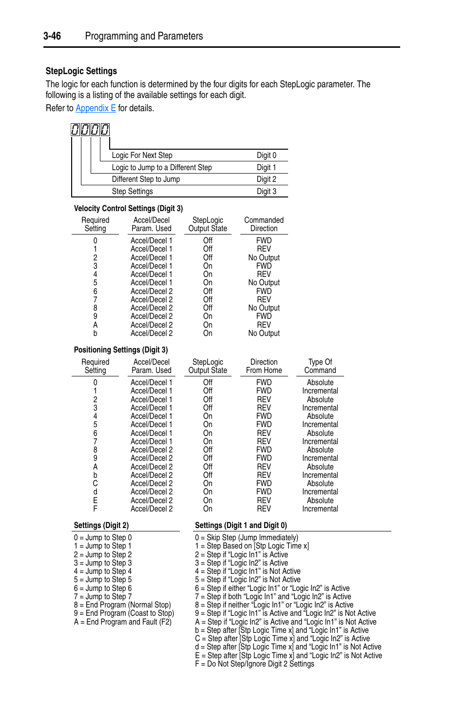 46 programming and parameters | Rockwell Automation 22D PowerFlex 40P User Manual, FRN 3 User Manual | Page 92 / 200