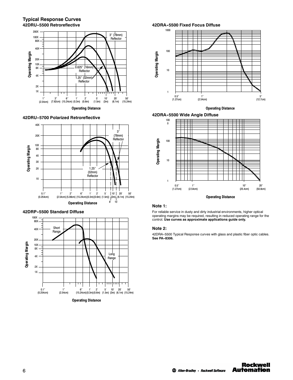 6typical response curves | Rockwell Automation 42DR Intrinsically Safe Sensor User Manual | Page 6 / 8
