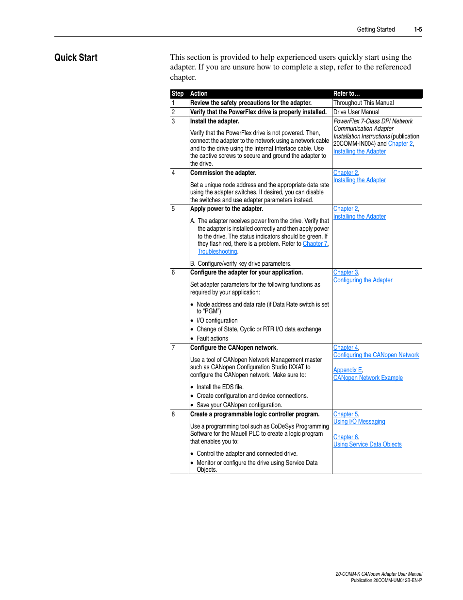 Quick start, Quick start -5 | Rockwell Automation 20-COMM-K CANopen Adapter User Manual | Page 15 / 124
