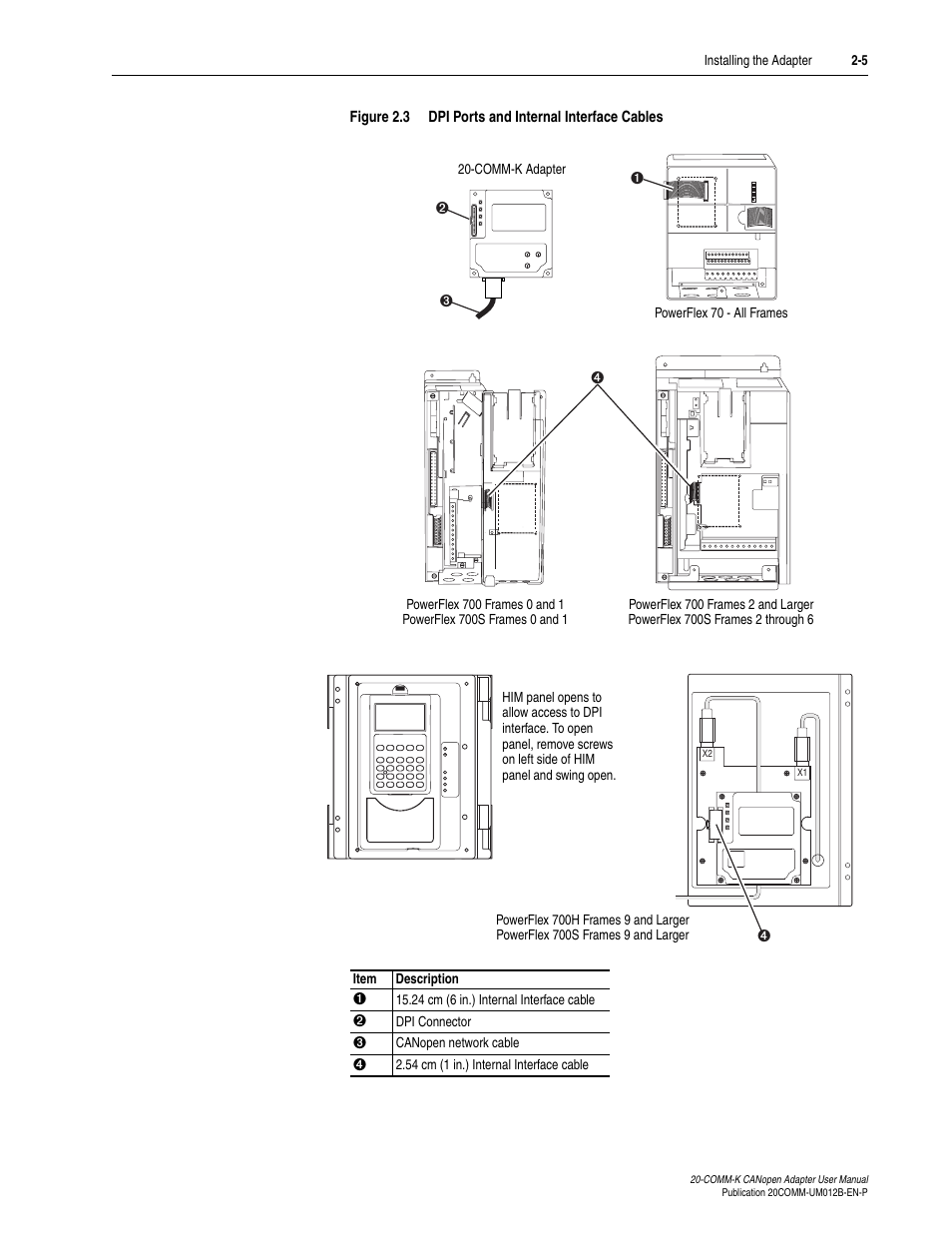 Rockwell Automation 20-COMM-K CANopen Adapter User Manual | Page 21 / 124