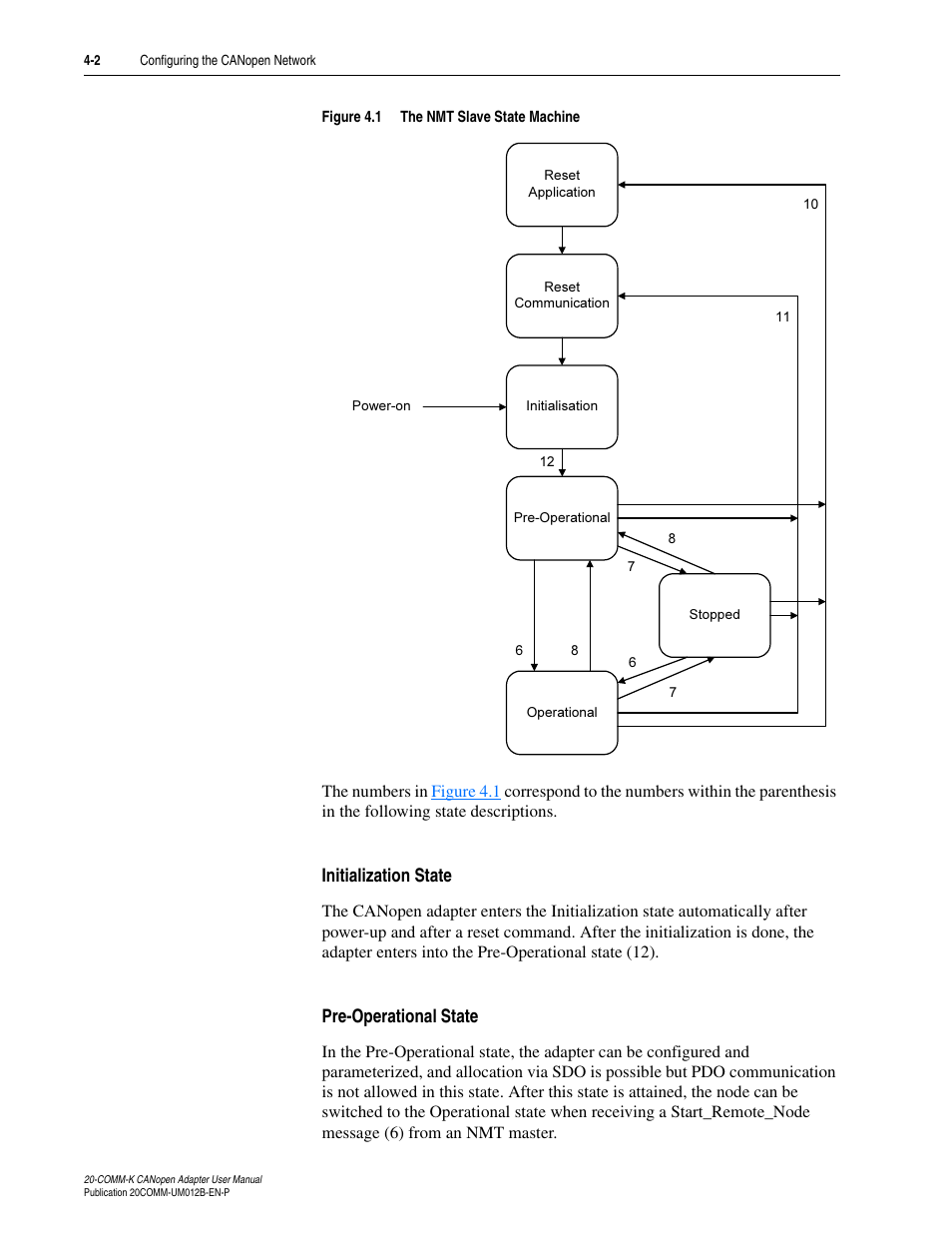 Figure 4.1 | Rockwell Automation 20-COMM-K CANopen Adapter User Manual | Page 38 / 124