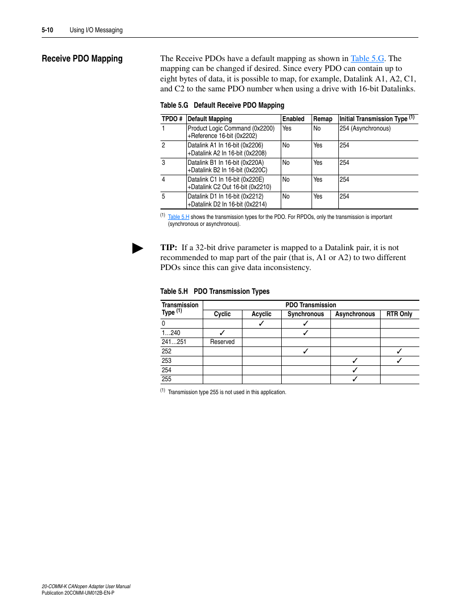 Receive pdo mapping, Receive pdo mapping -10, Table 5.h | Rockwell Automation 20-COMM-K CANopen Adapter User Manual | Page 52 / 124