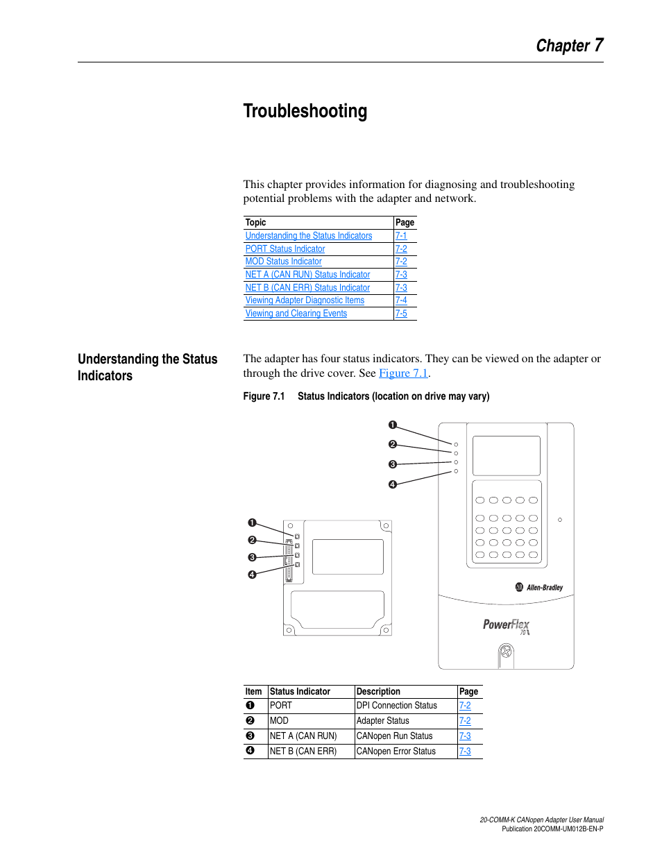 Chapter 7, Troubleshooting, Understanding the status indicators | Understanding the status indicators -1, R to, 7troubleshooting | Rockwell Automation 20-COMM-K CANopen Adapter User Manual | Page 57 / 124